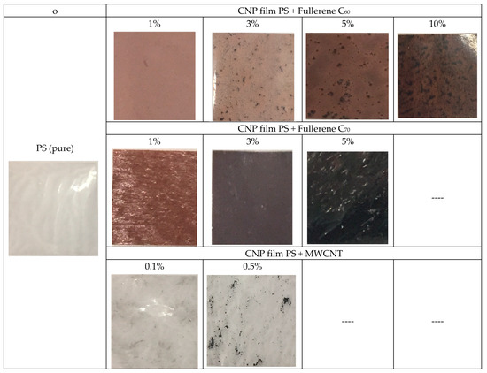 The Study of Composite Materials Properties Based on Polymers and