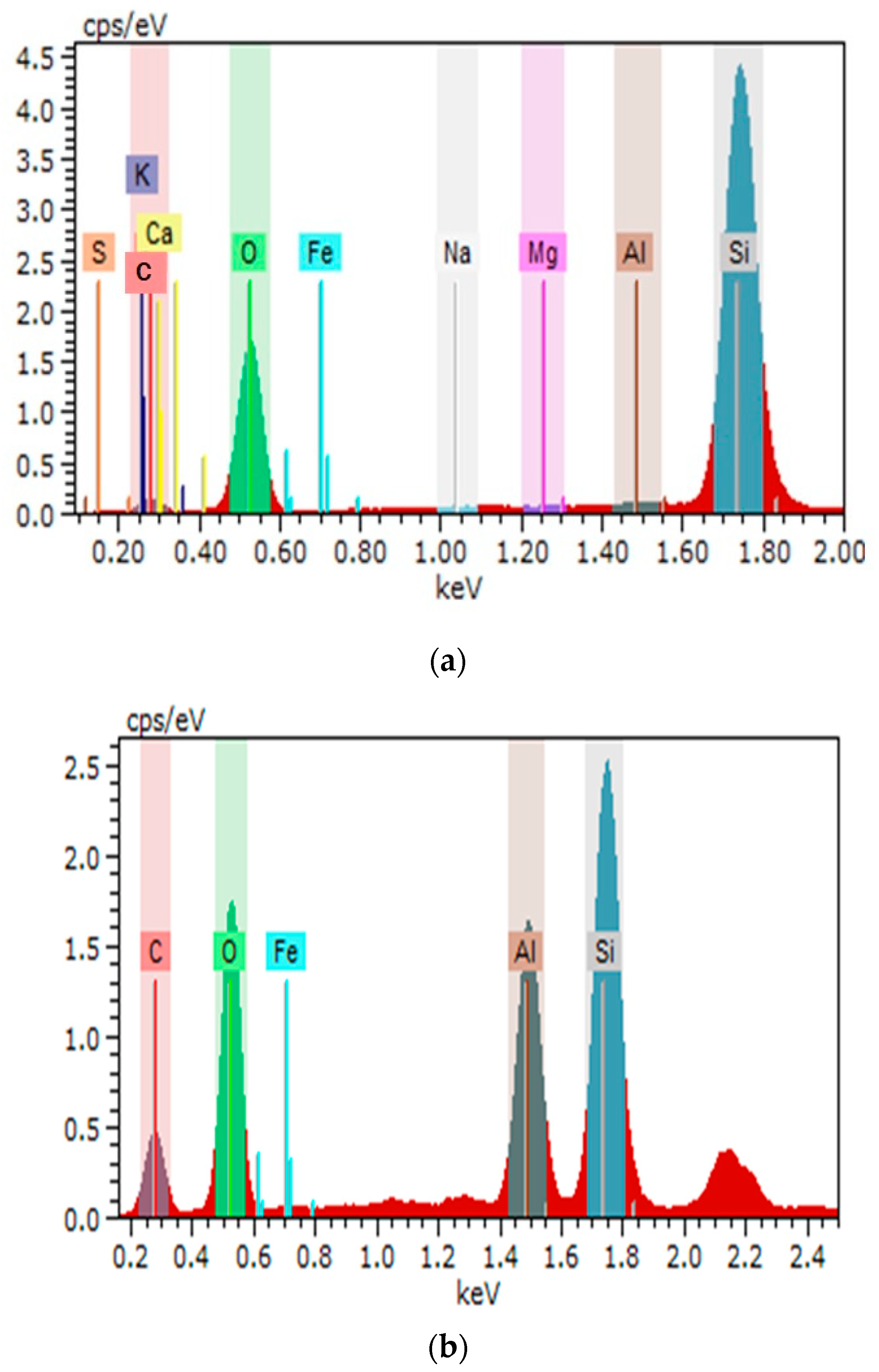 Materials 17 02959 g003
