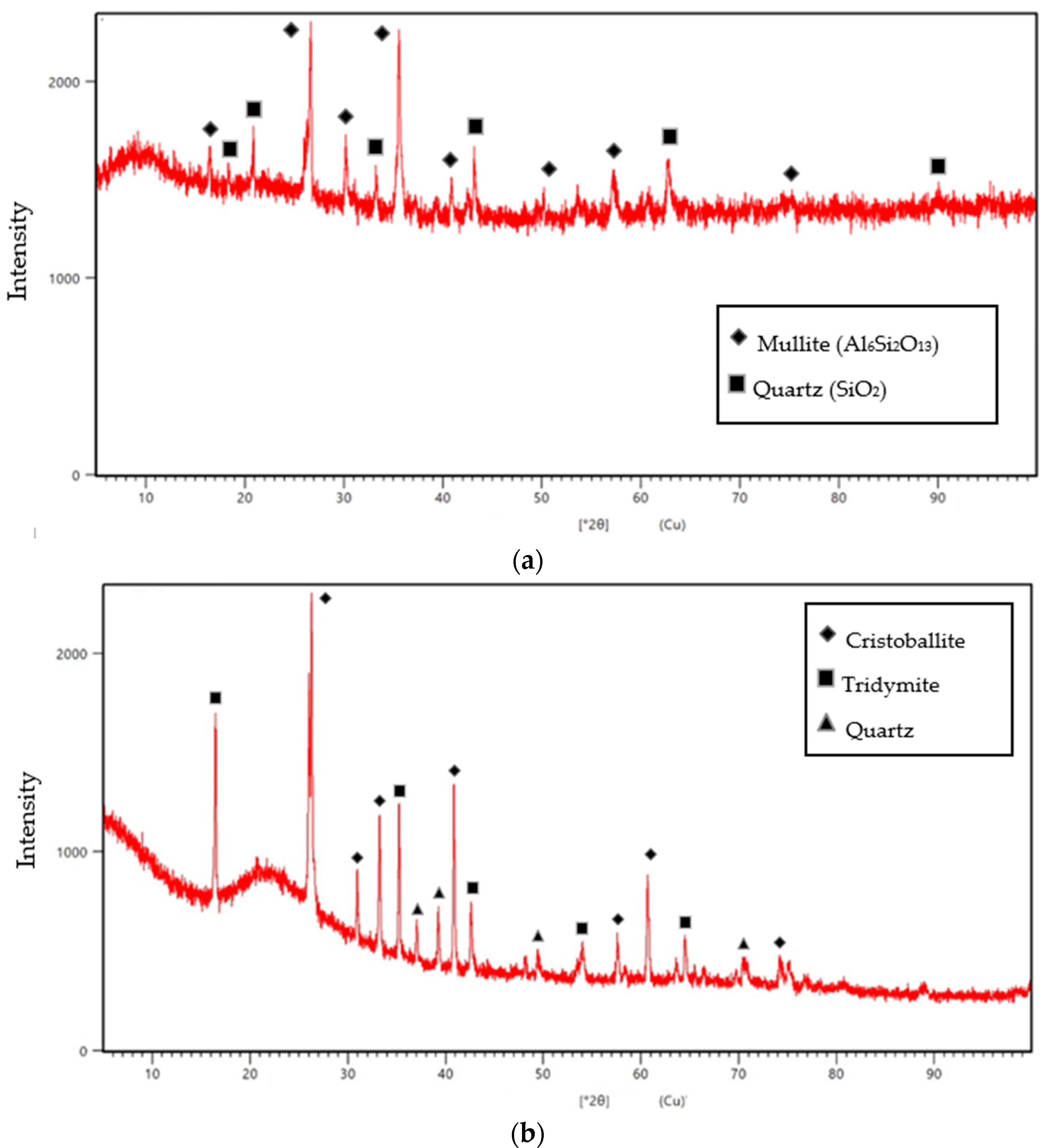 Materials 17 02959 g004
