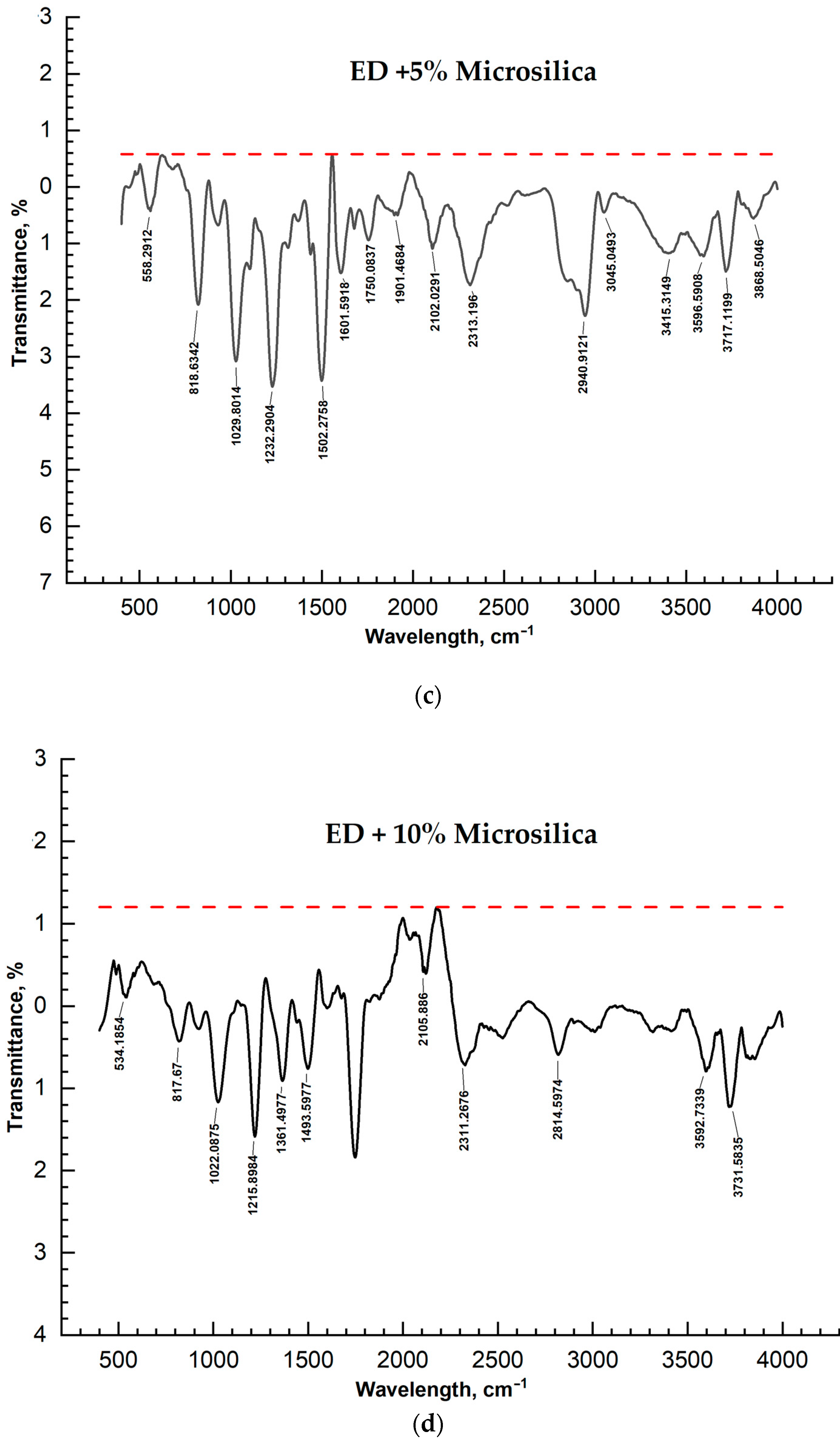 Materials 17 02959 g007b