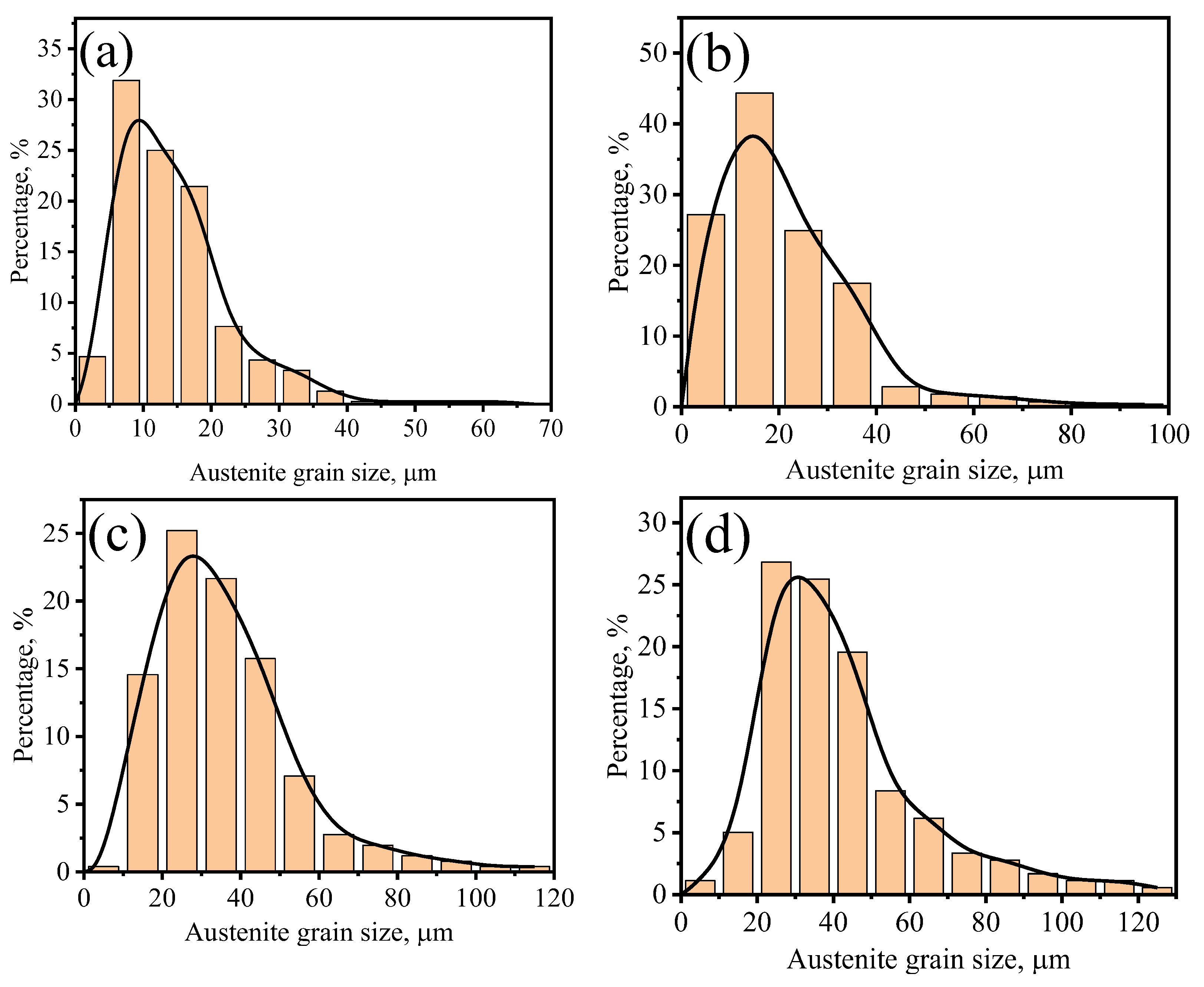Materials 17 02962 g002