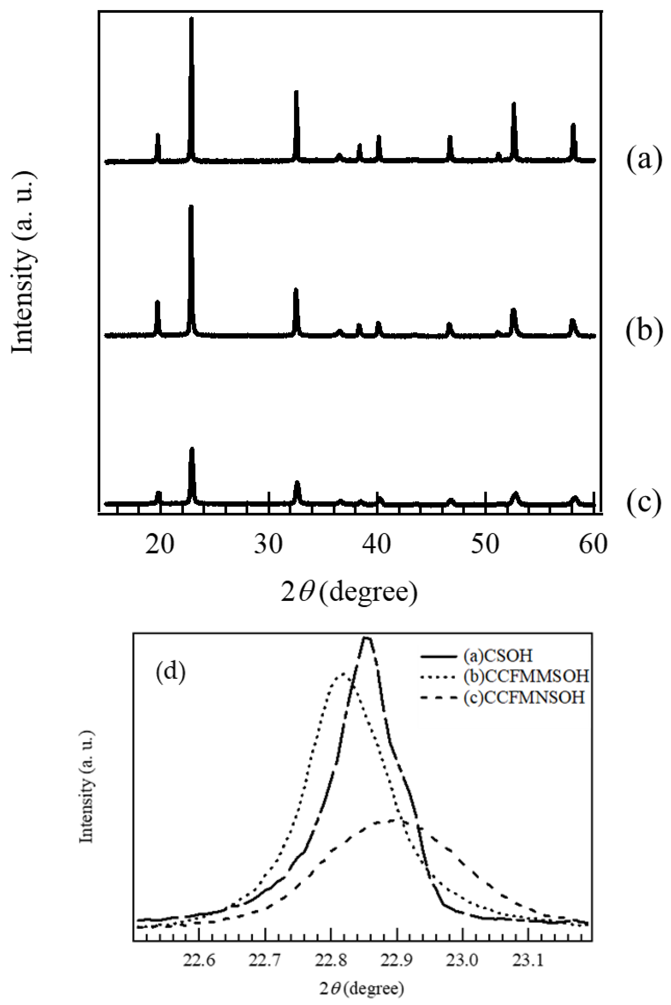 Materials 17 02963 g001