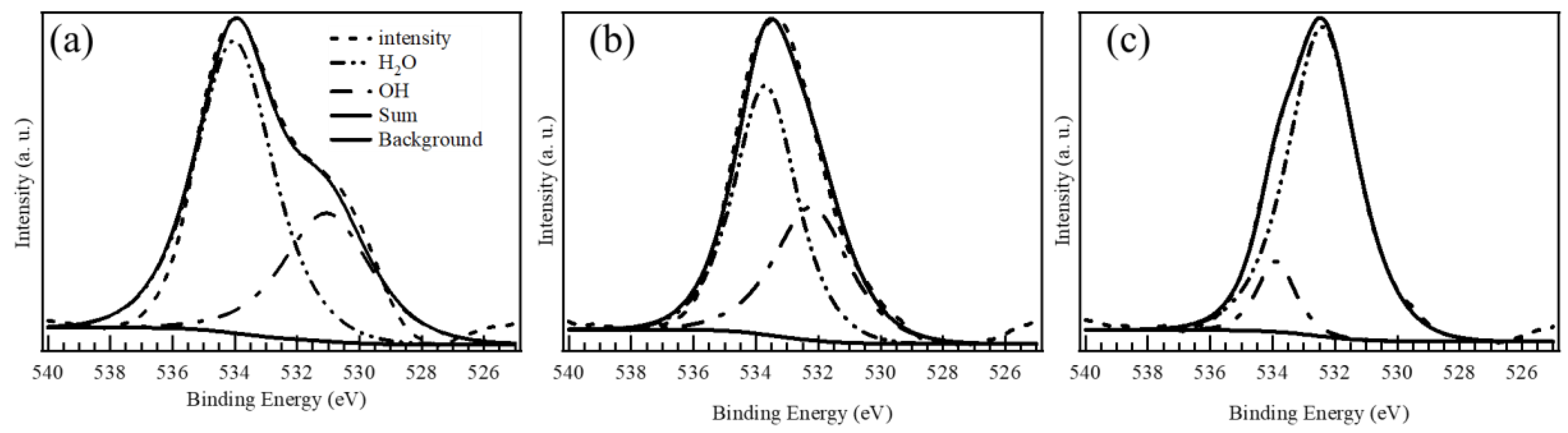 Materials 17 02963 g004