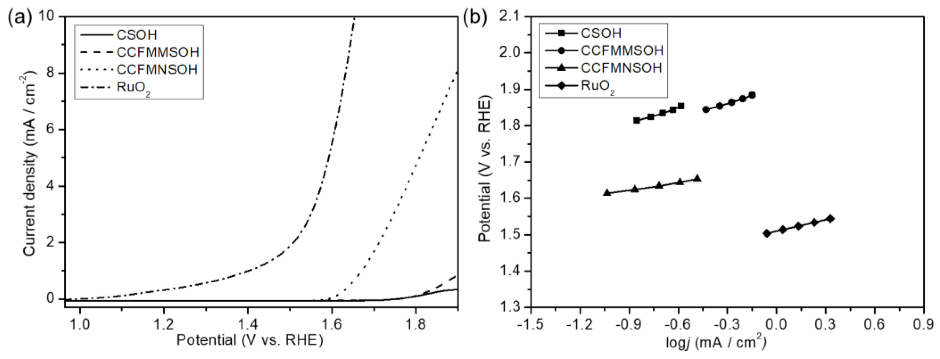Materials 17 02963 g007