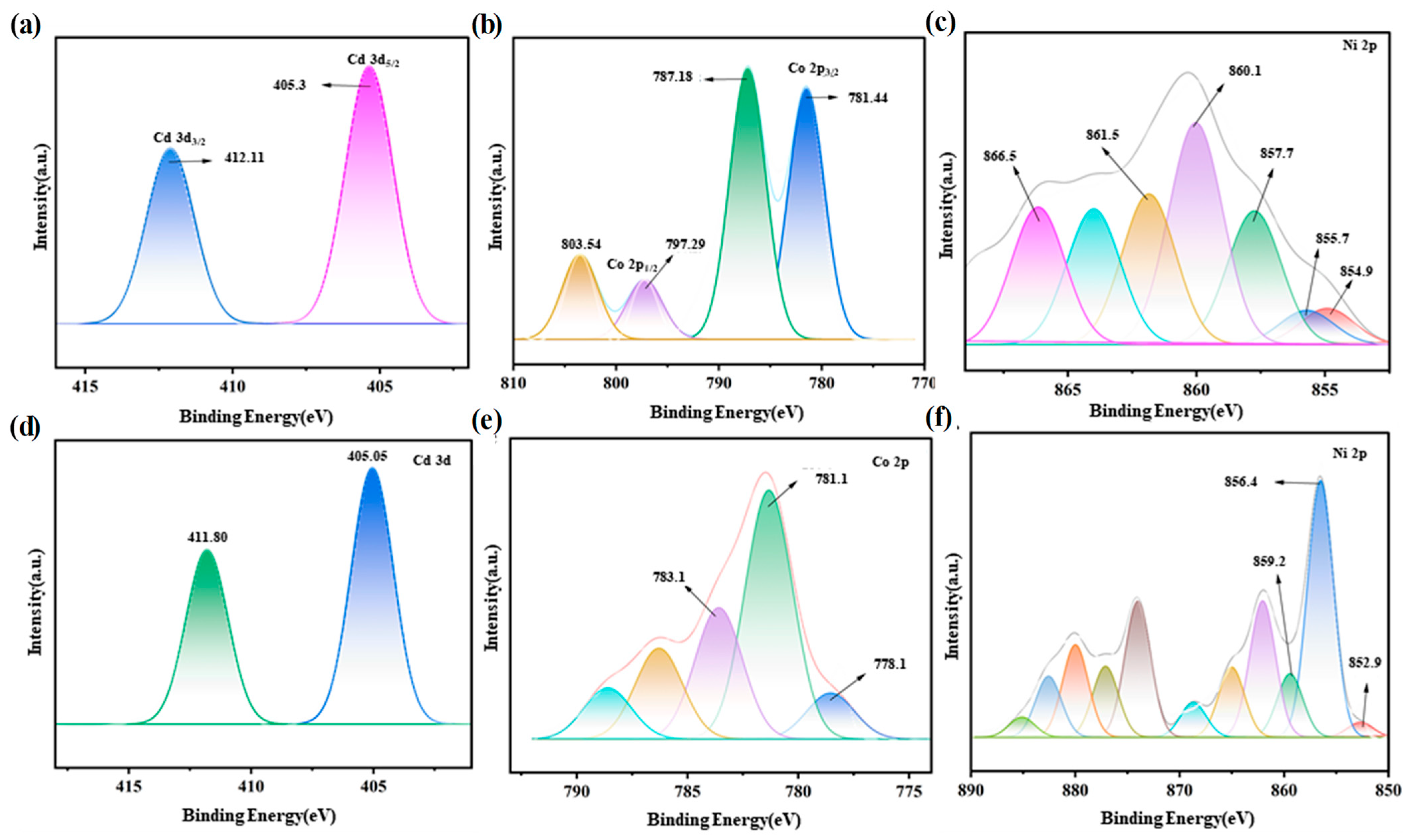 Materials 17 02965 g005