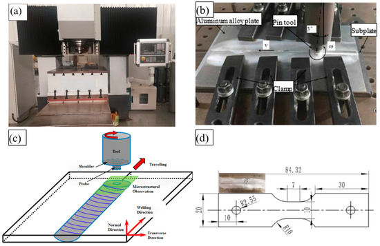 The Effect of High-Temperature Deformation on the Mechanical Properties ...