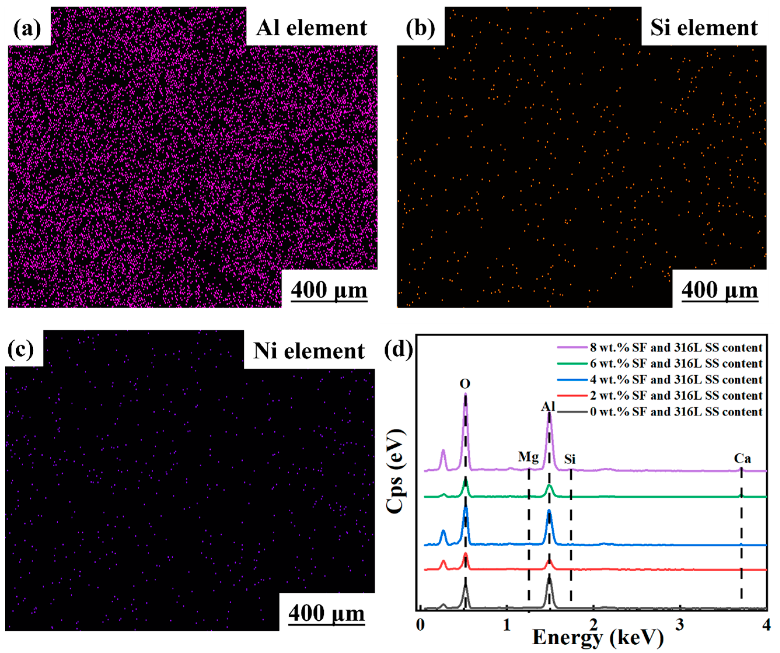 Materials 17 02973 g007 Materials 17 02973 g007