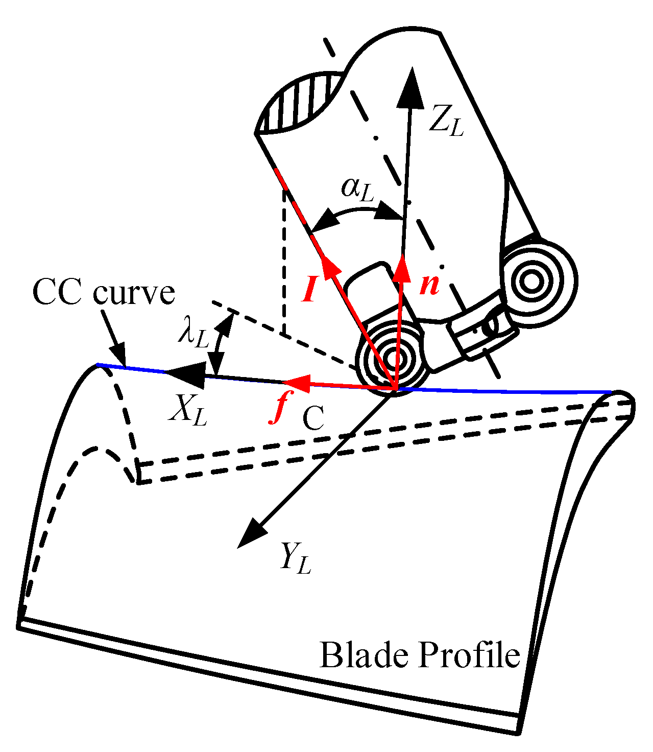 Twin-Tool Orientation Synchronous Smoothing Algorithm of Pinch Milling ...
