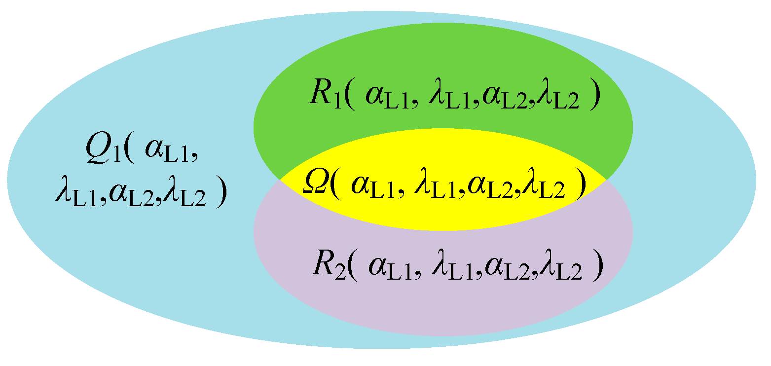 Twin-Tool Orientation Synchronous Smoothing Algorithm of Pinch Milling ... image.