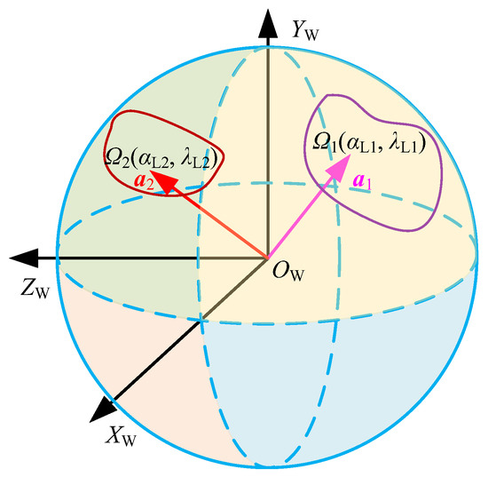 Twin-Tool Orientation Synchronous Smoothing Algorithm of Pinch Milling ...