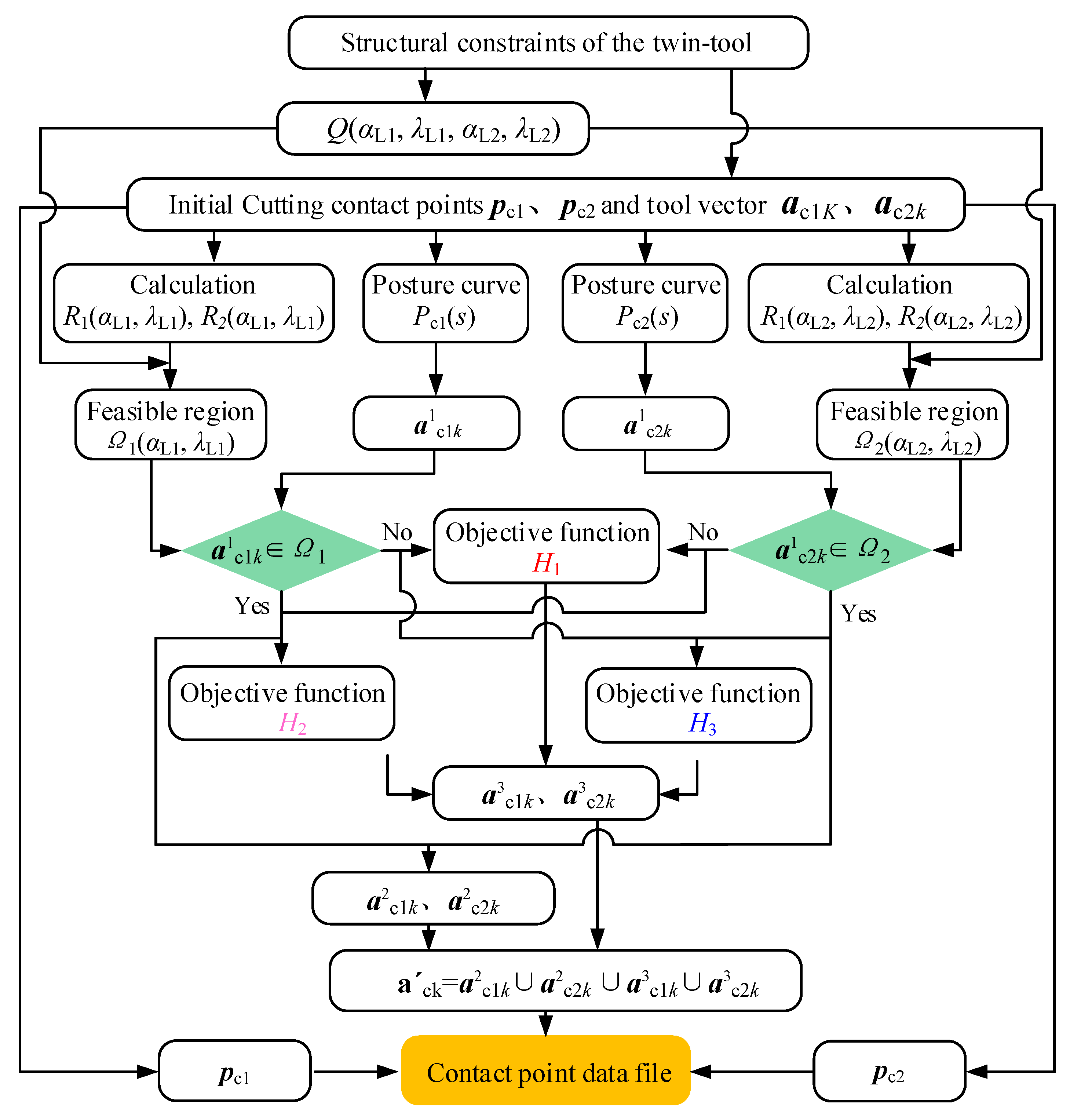 Materials | Free Full-Text | Twin-Tool Orientation Synchronous ...