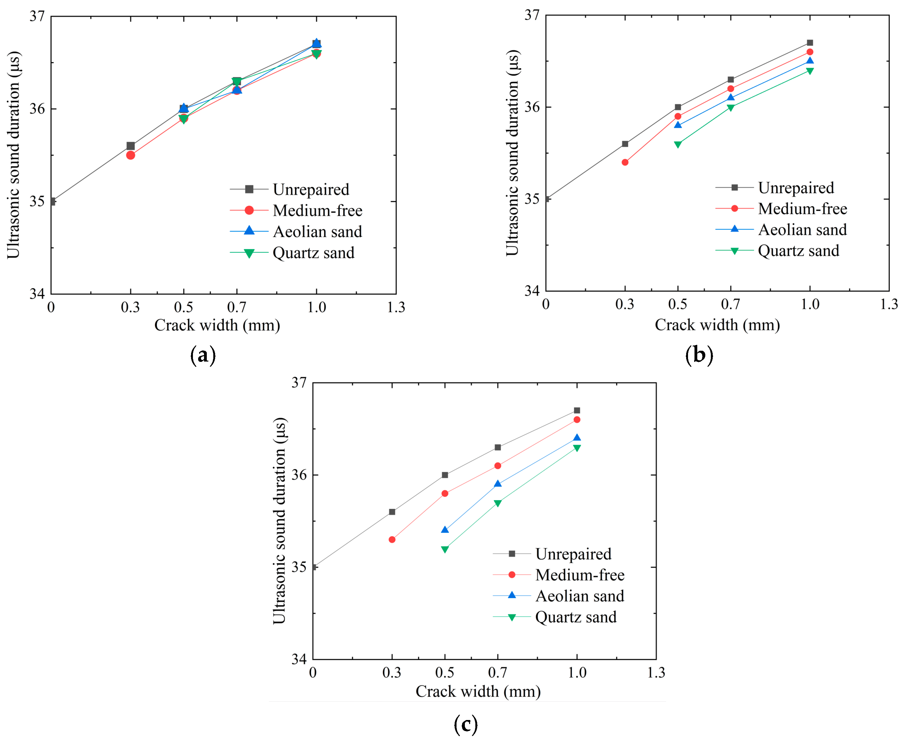 Materials 17 02978 g005