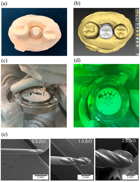 Effect of the CAD/CAM Milling Protocol on the Fracture Behavior of ...