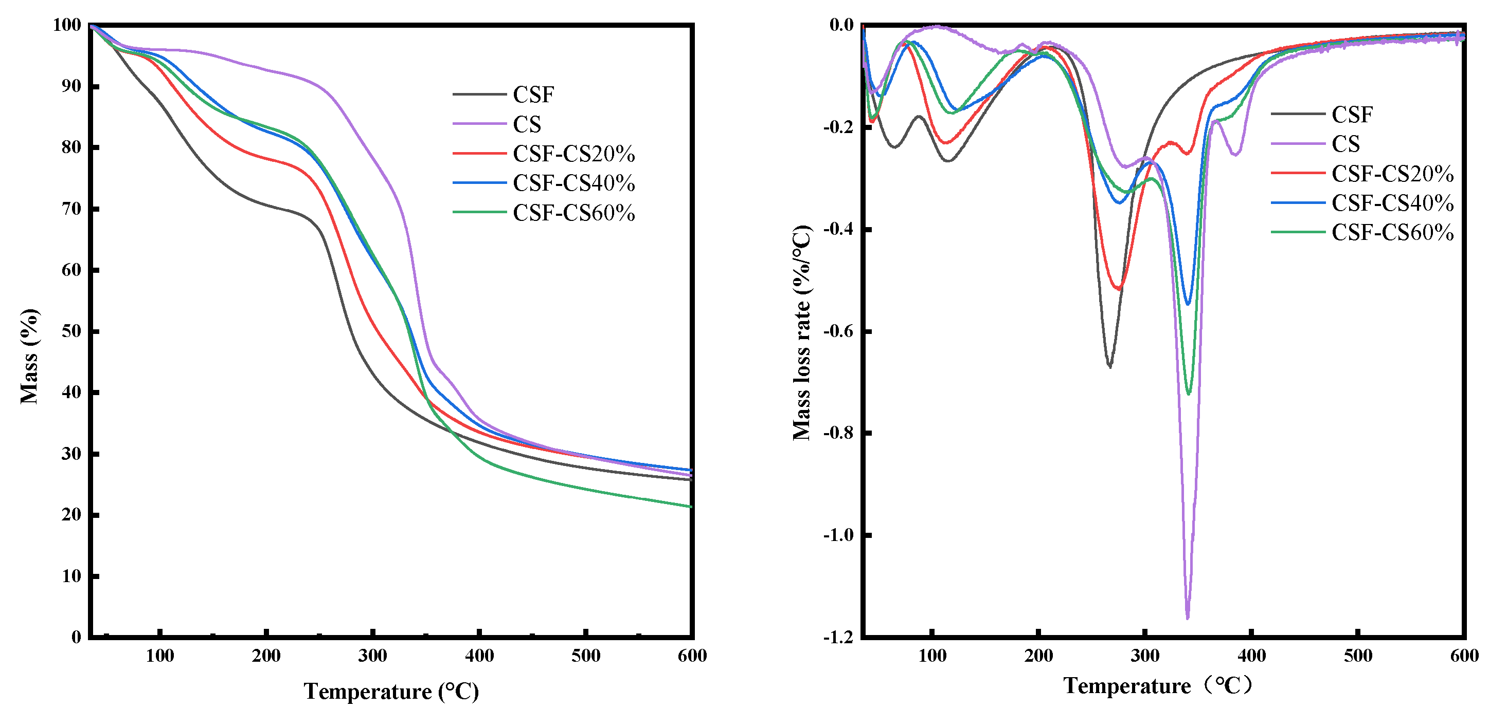 Materials 17 02986 g004