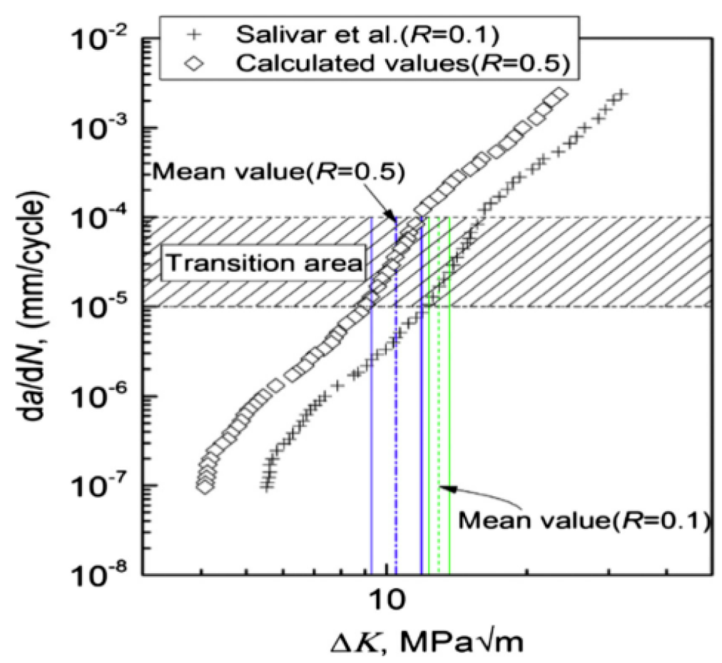 Materials 17 02987 g054 Materials 17 02987 g054