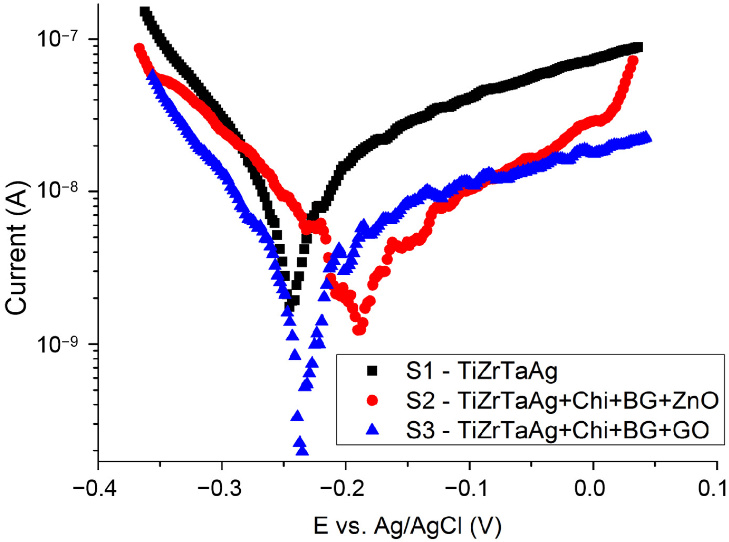 Materials 17 02989 g006
