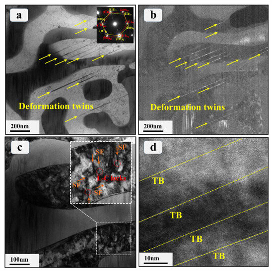High-Strain-Rate Deformation Behavior of Co0.96Cr0.76Fe0