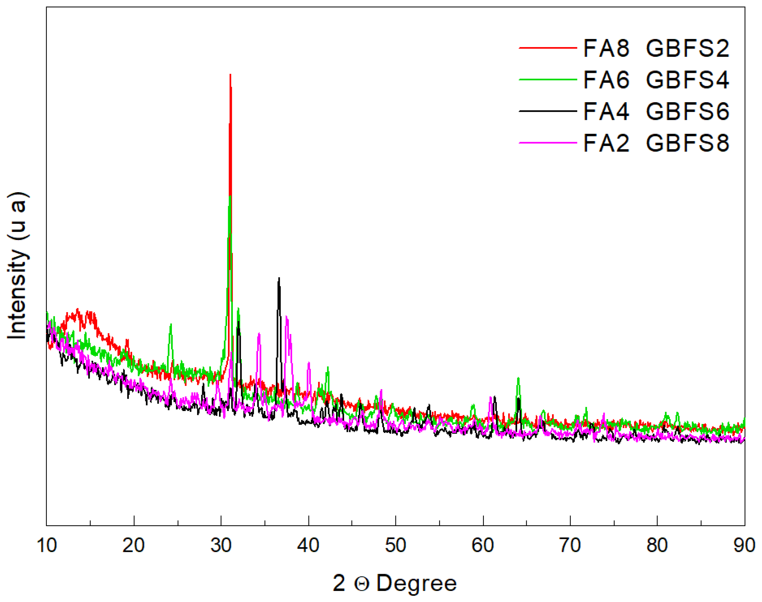 Materials 17 03001 g001