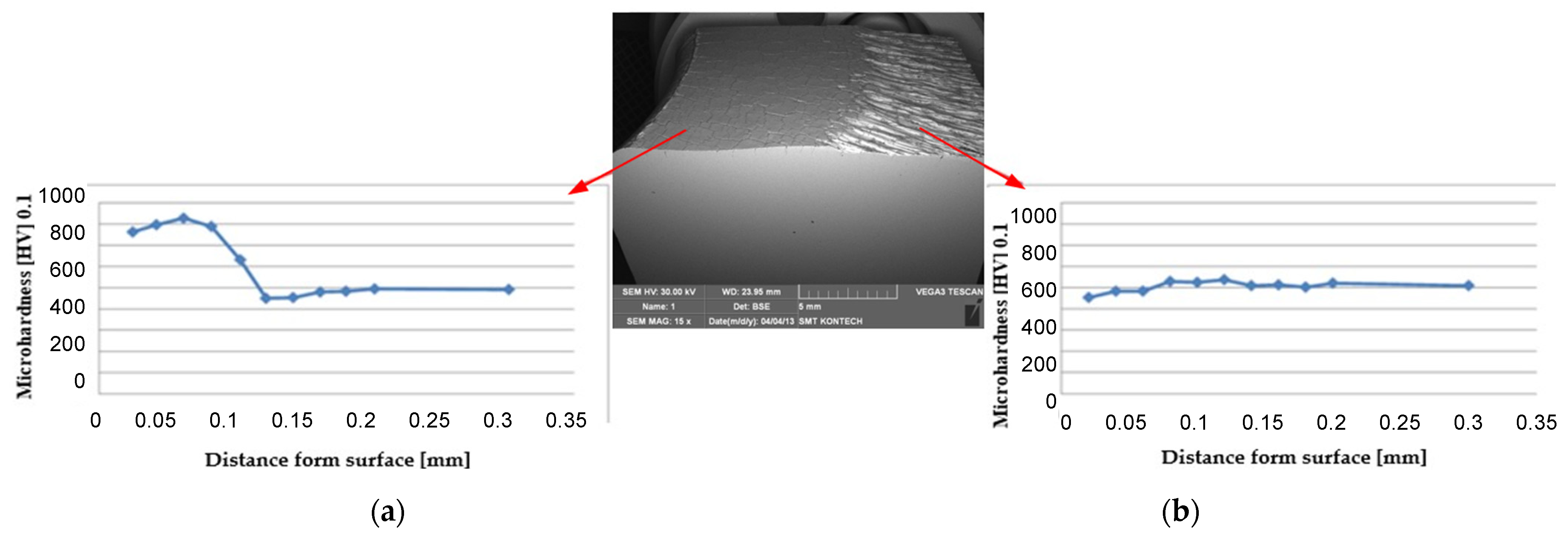 Materials 17 03005 g003