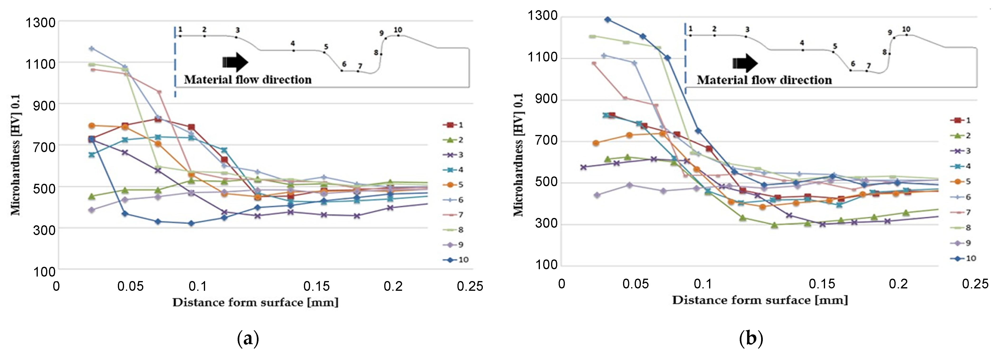 Materials 17 03005 g013