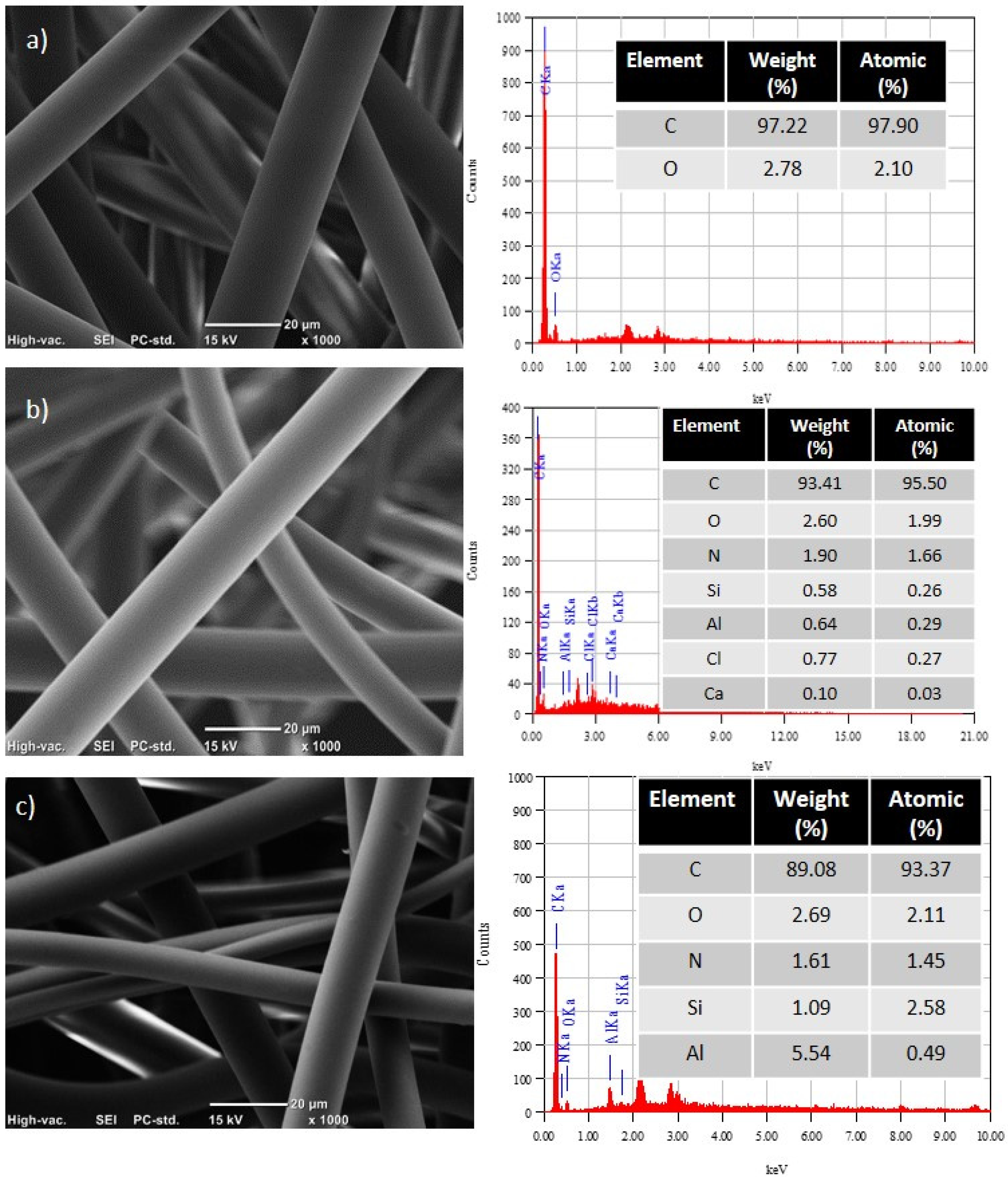 Materials 17 03007 g004