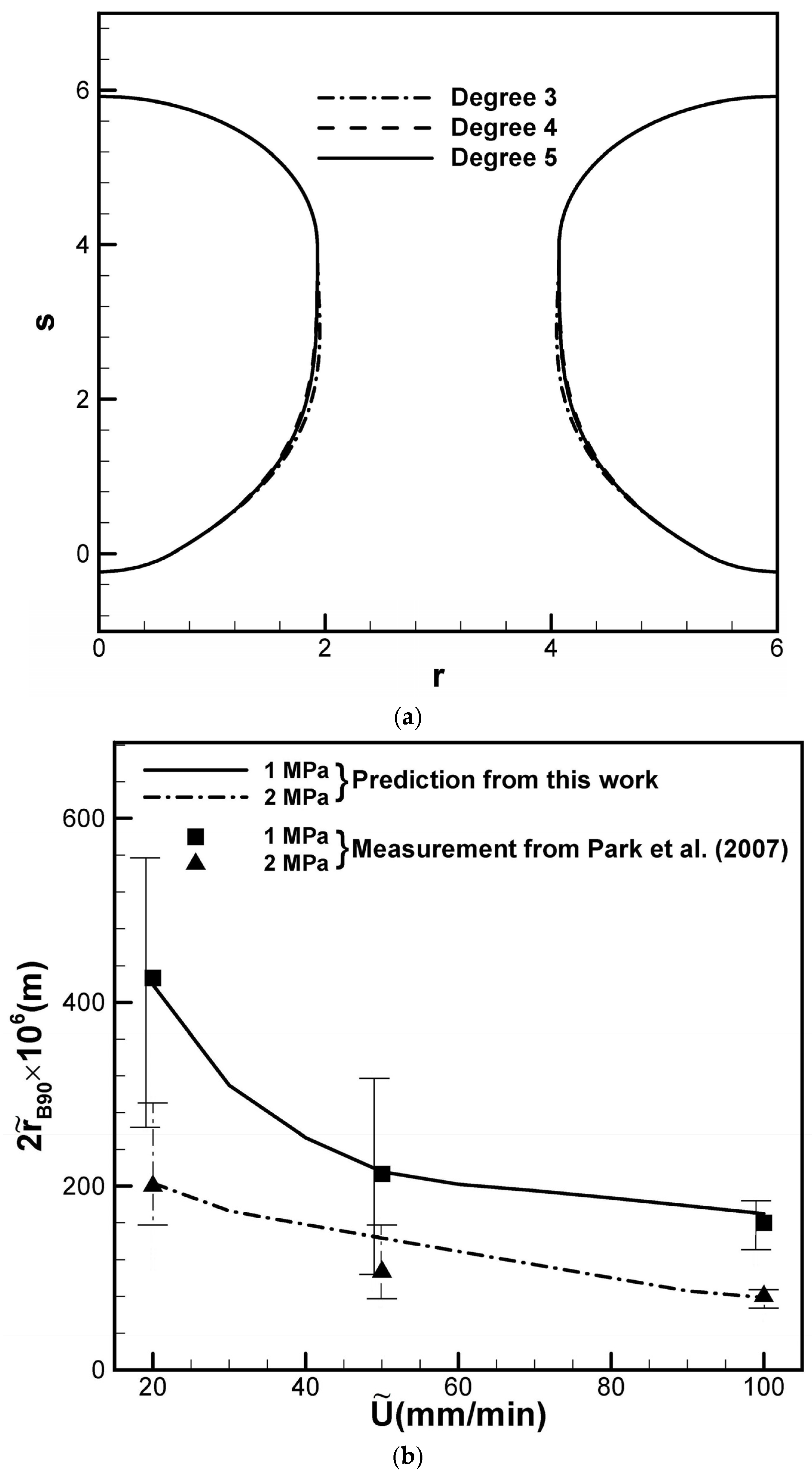 Materials 17 03013 g003a