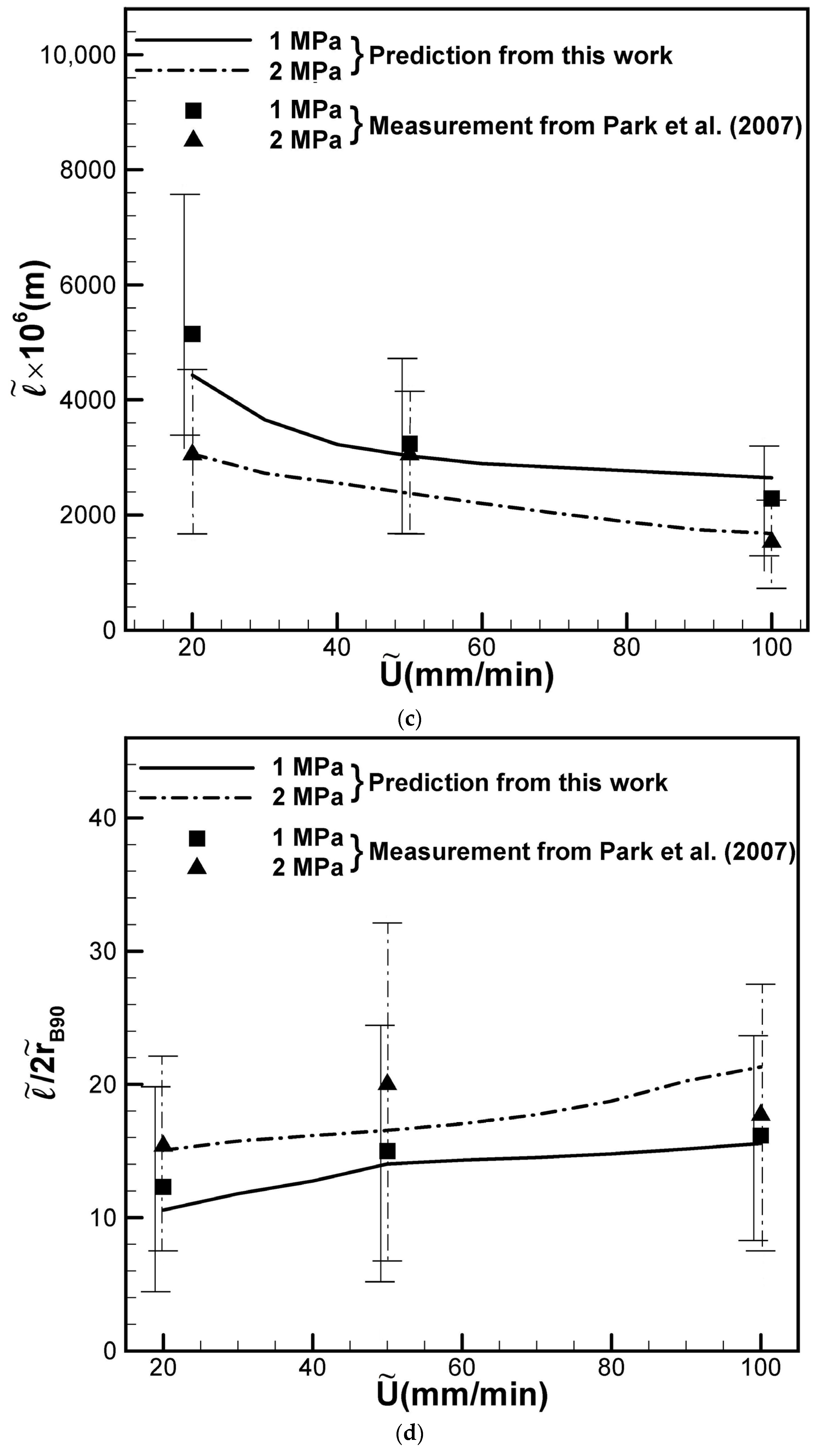 Materials 17 03013 g003b