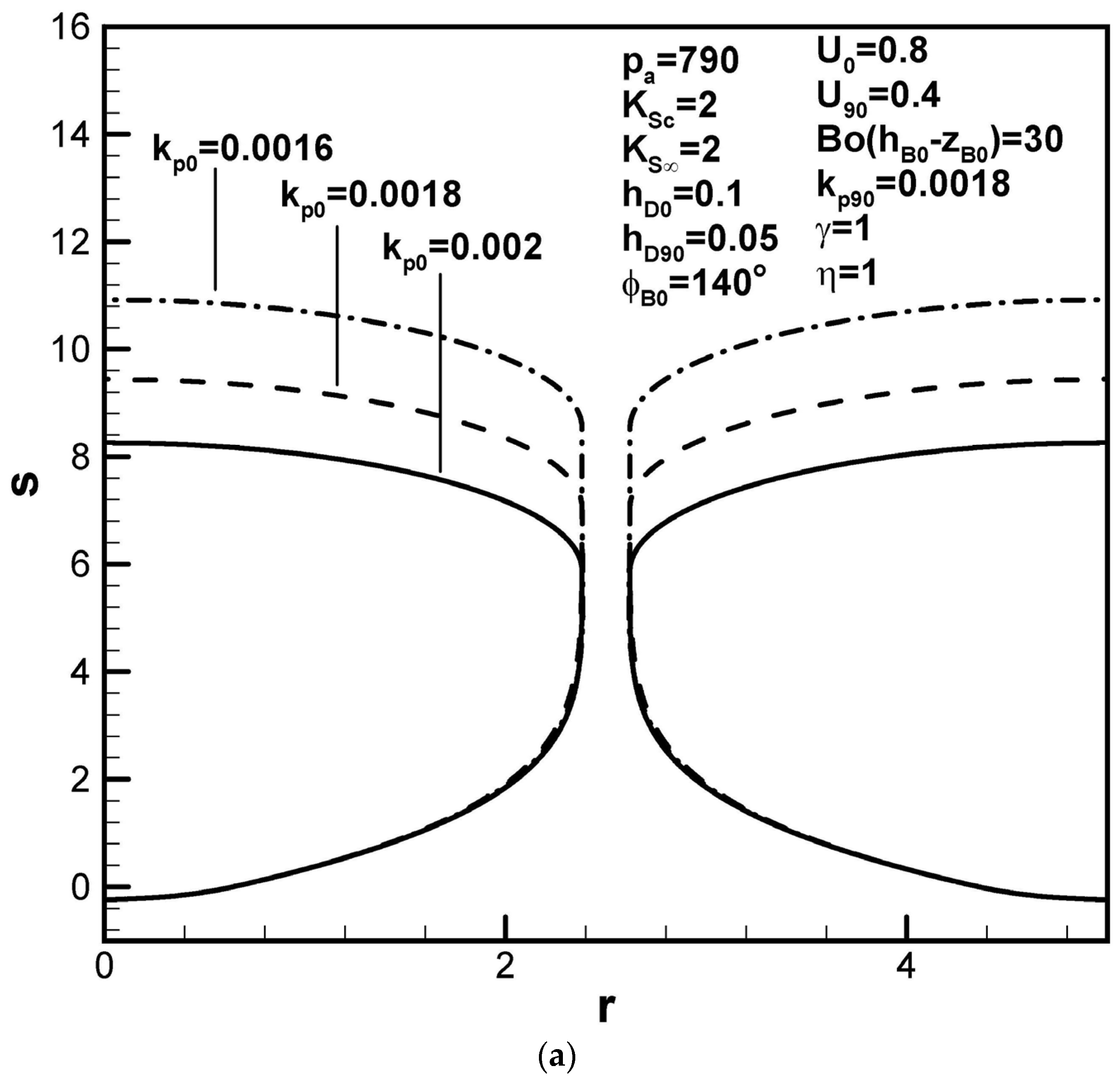 Materials 17 03013 g006a