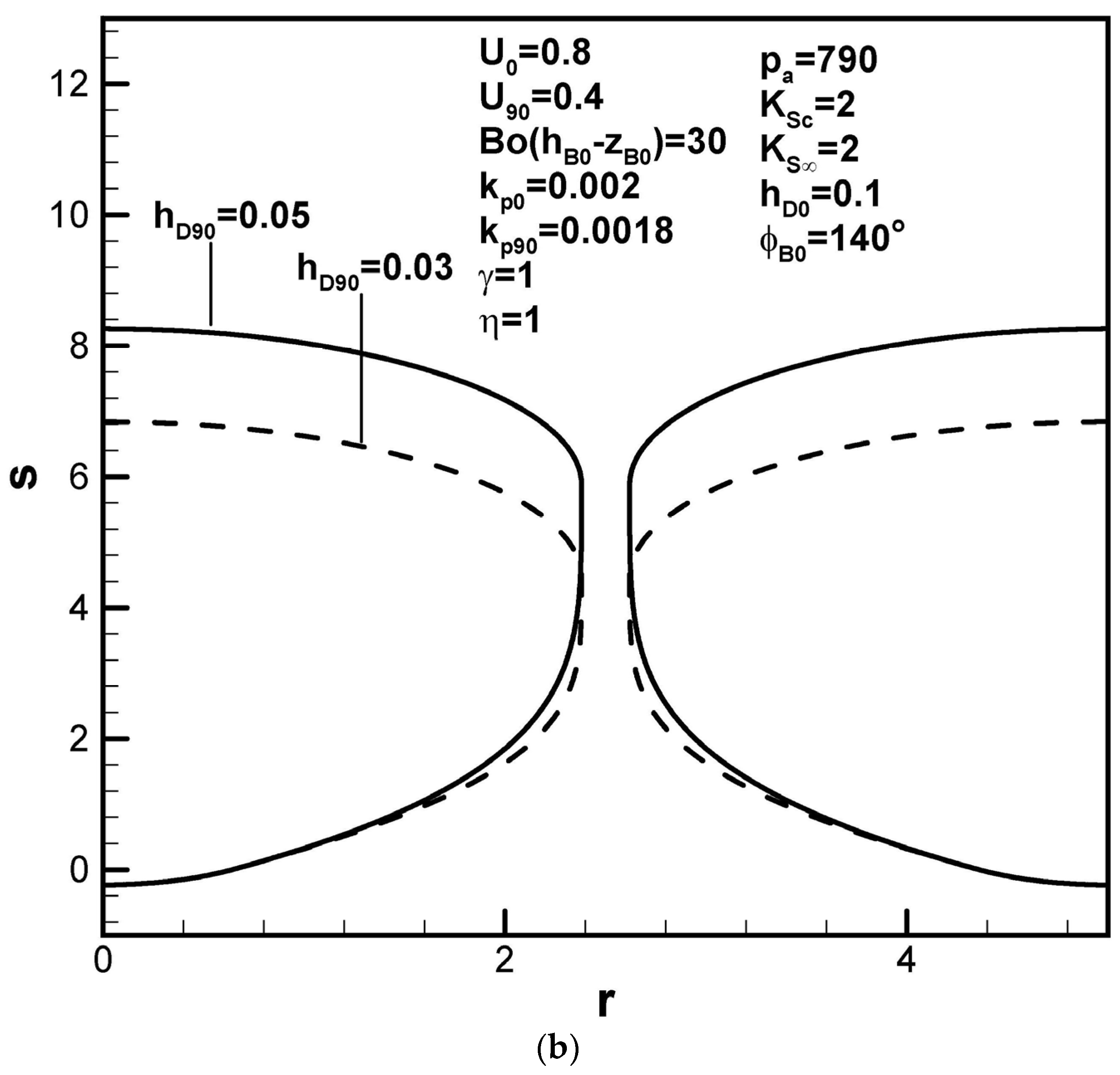 Materials 17 03013 g007b