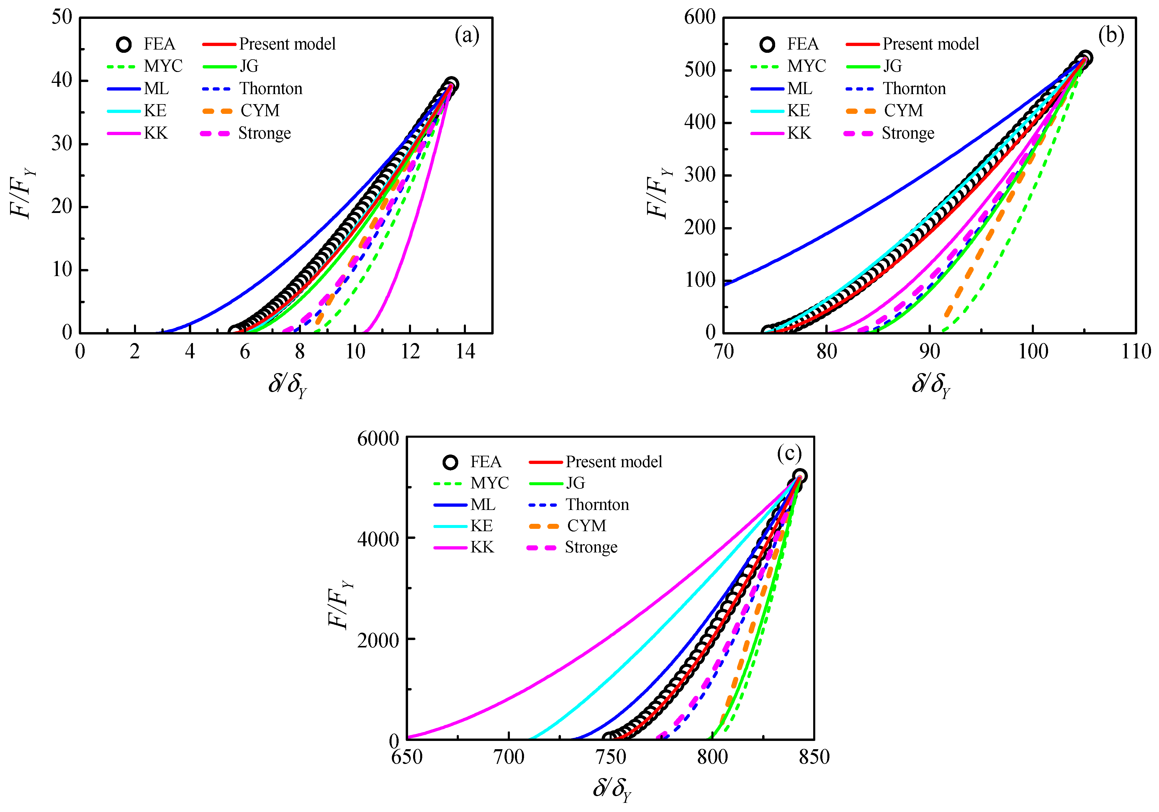 Materials 17 03018 g010