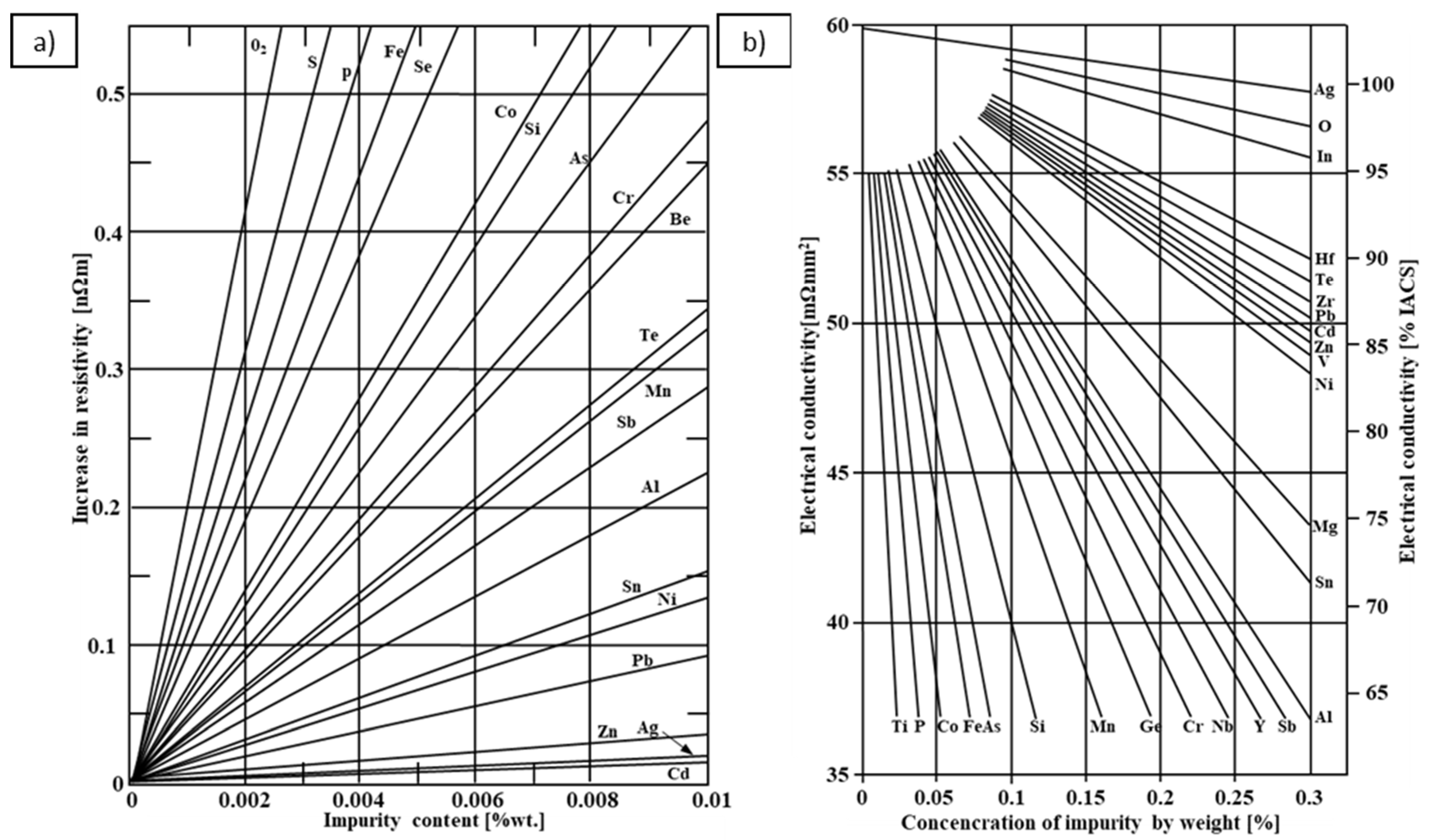 Materials 17 03020 g001