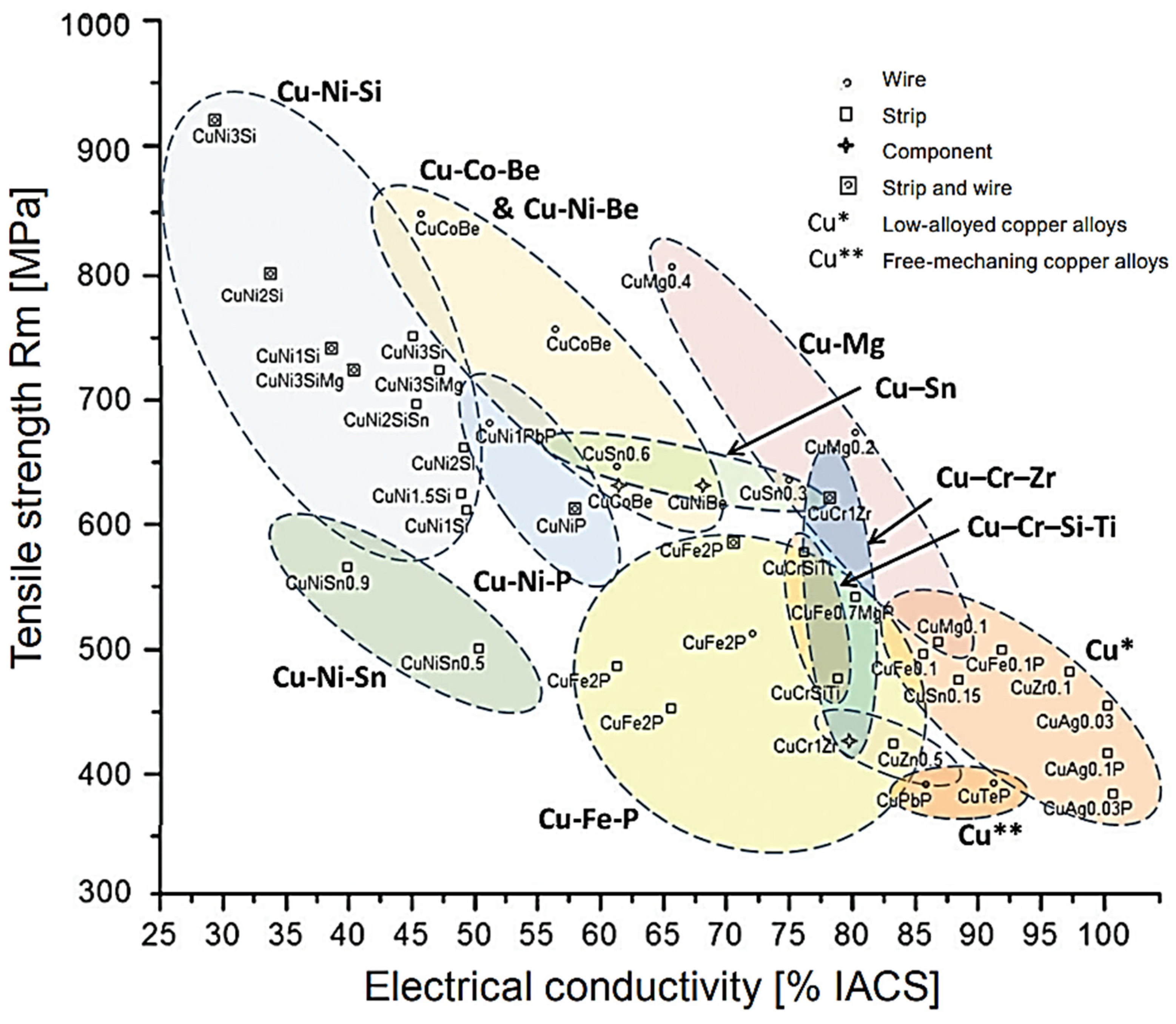 Materials 17 03020 g002