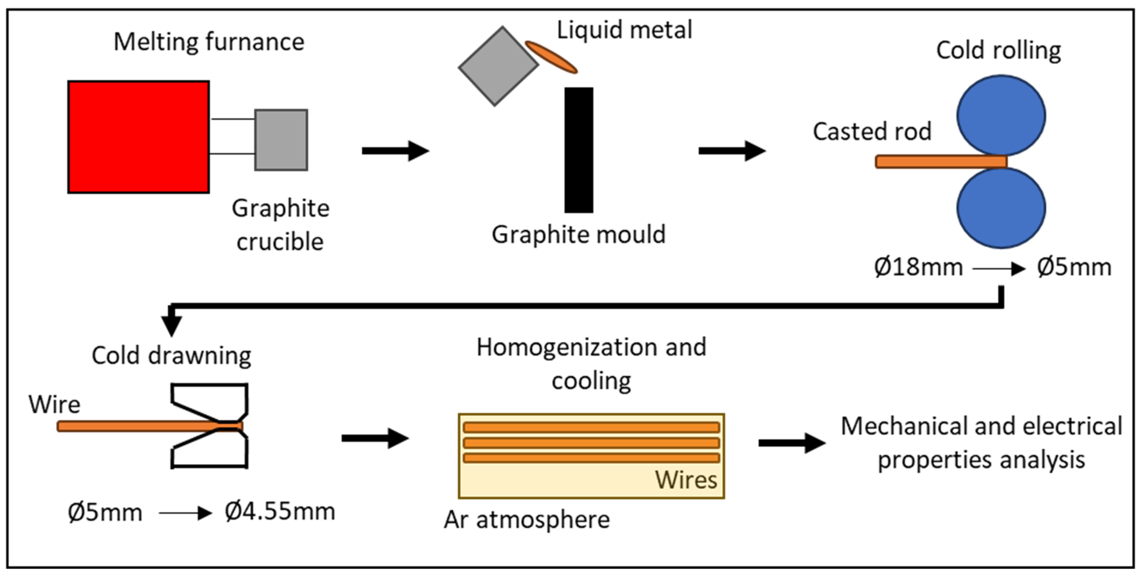 Materials 17 03020 g003