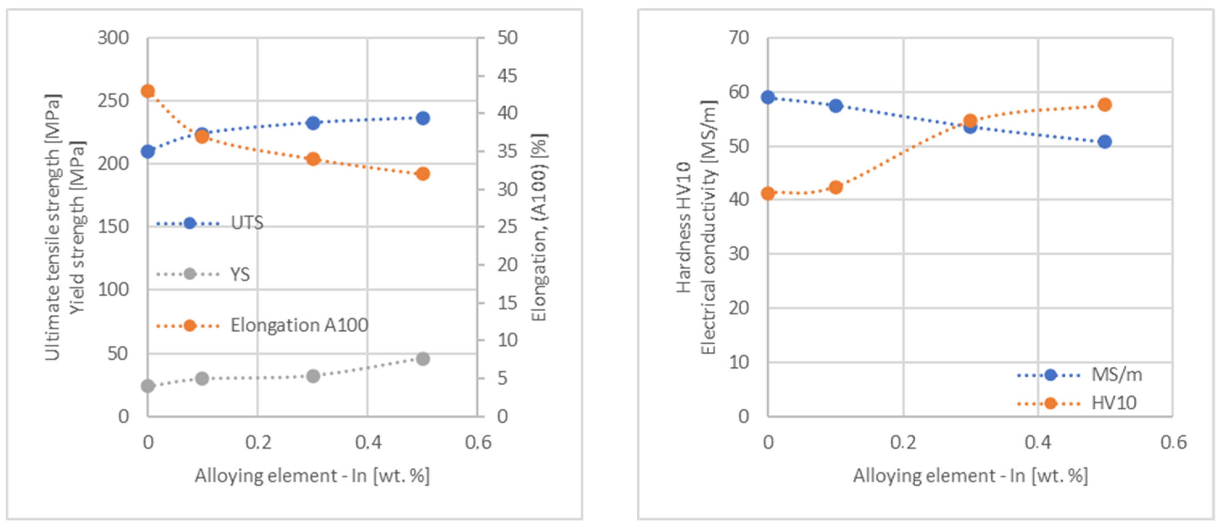 Materials 17 03020 g005