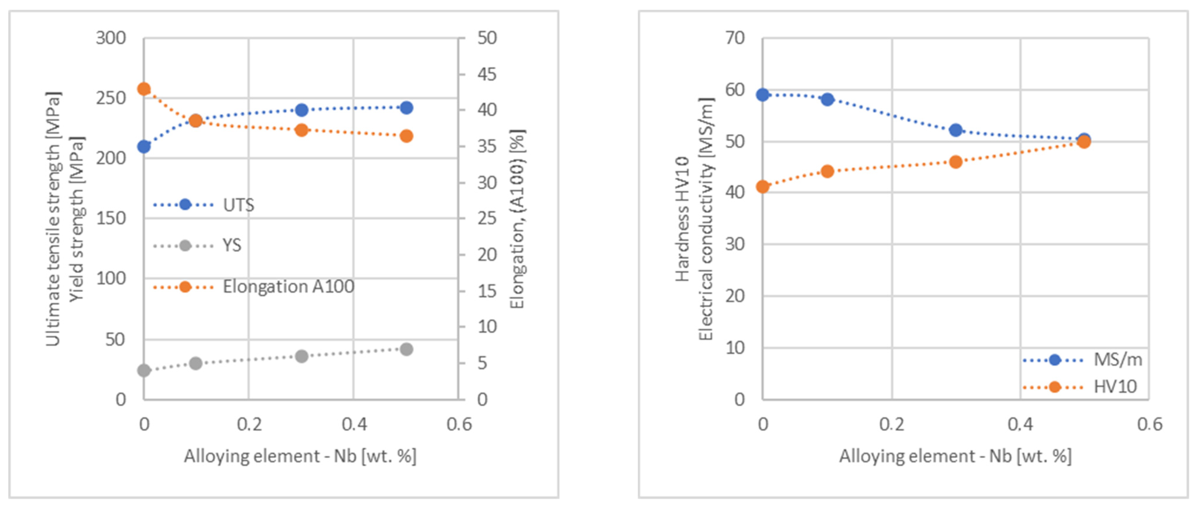Materials 17 03020 g007