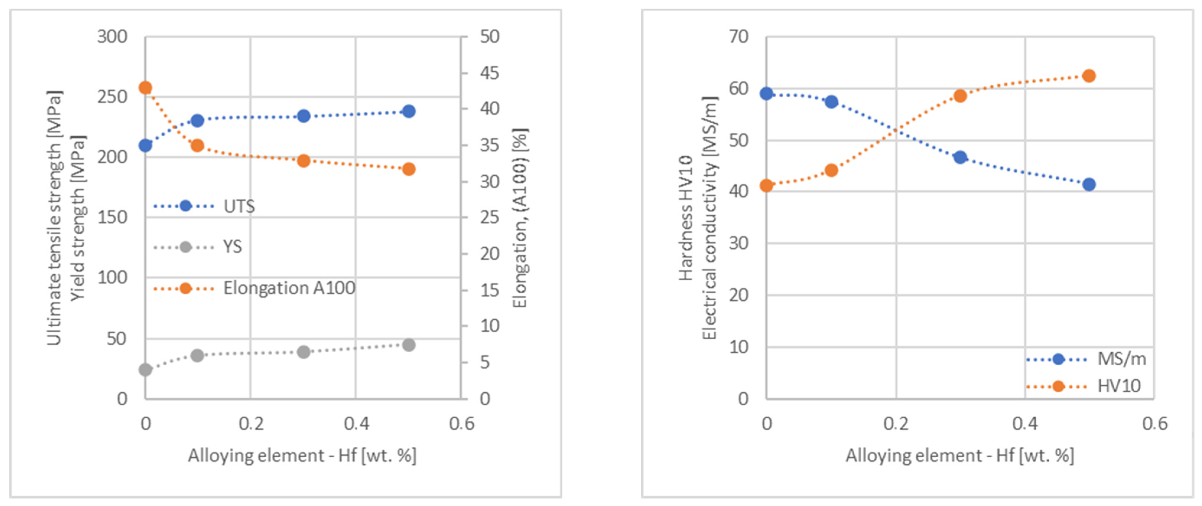 Materials 17 03020 g008