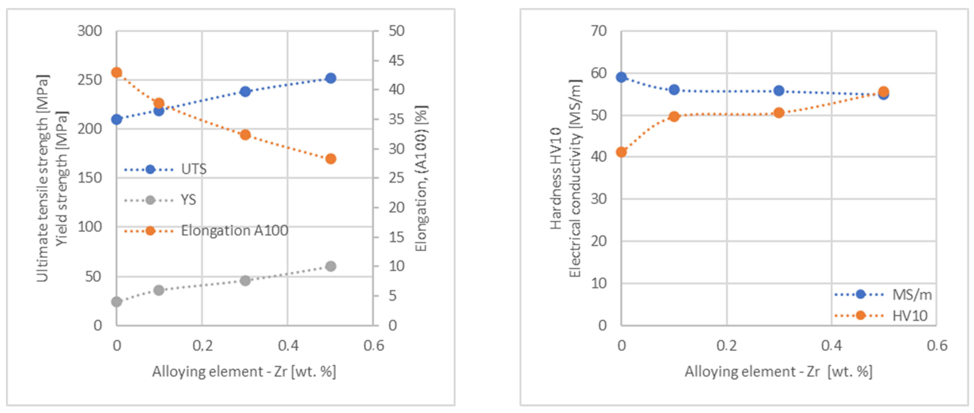 Materials 17 03020 g013