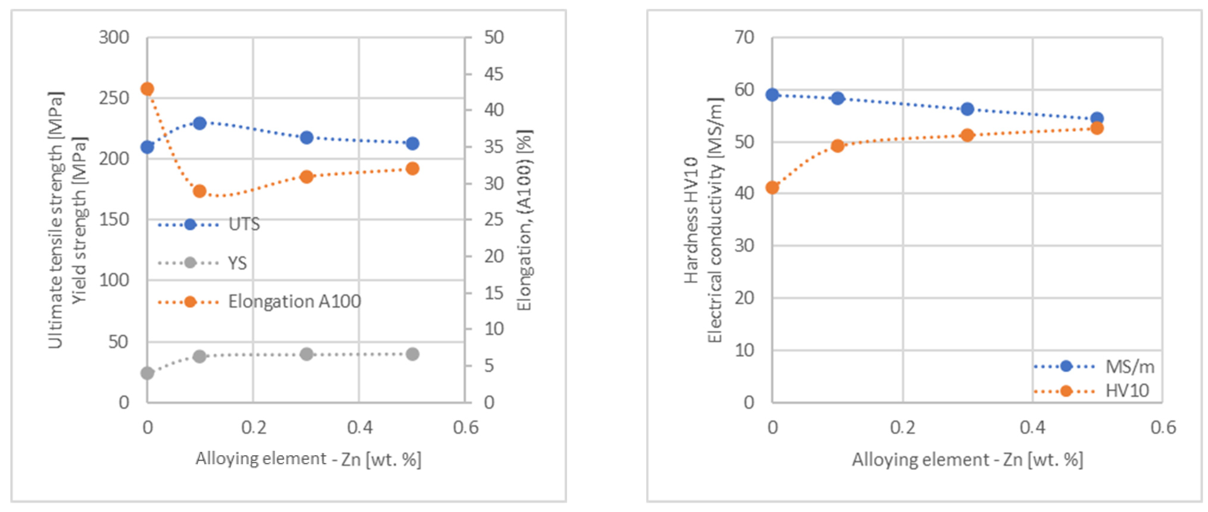 Materials 17 03020 g015