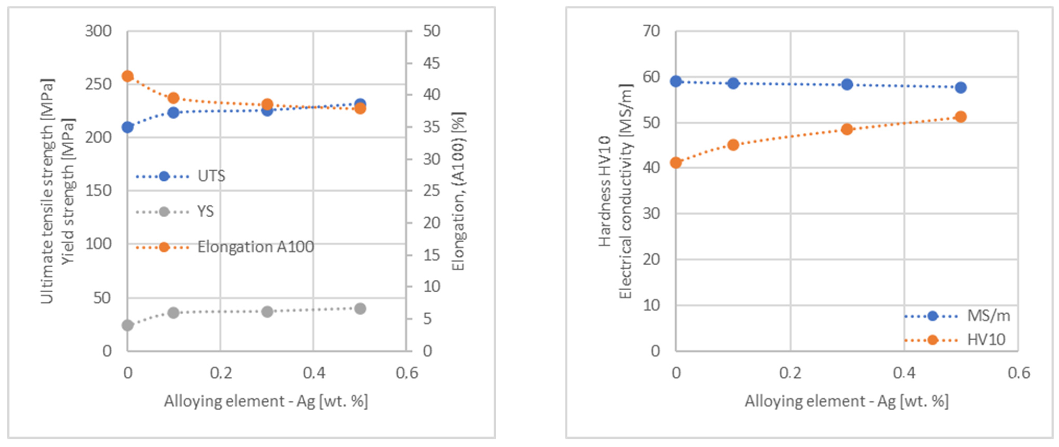 Materials 17 03020 g017