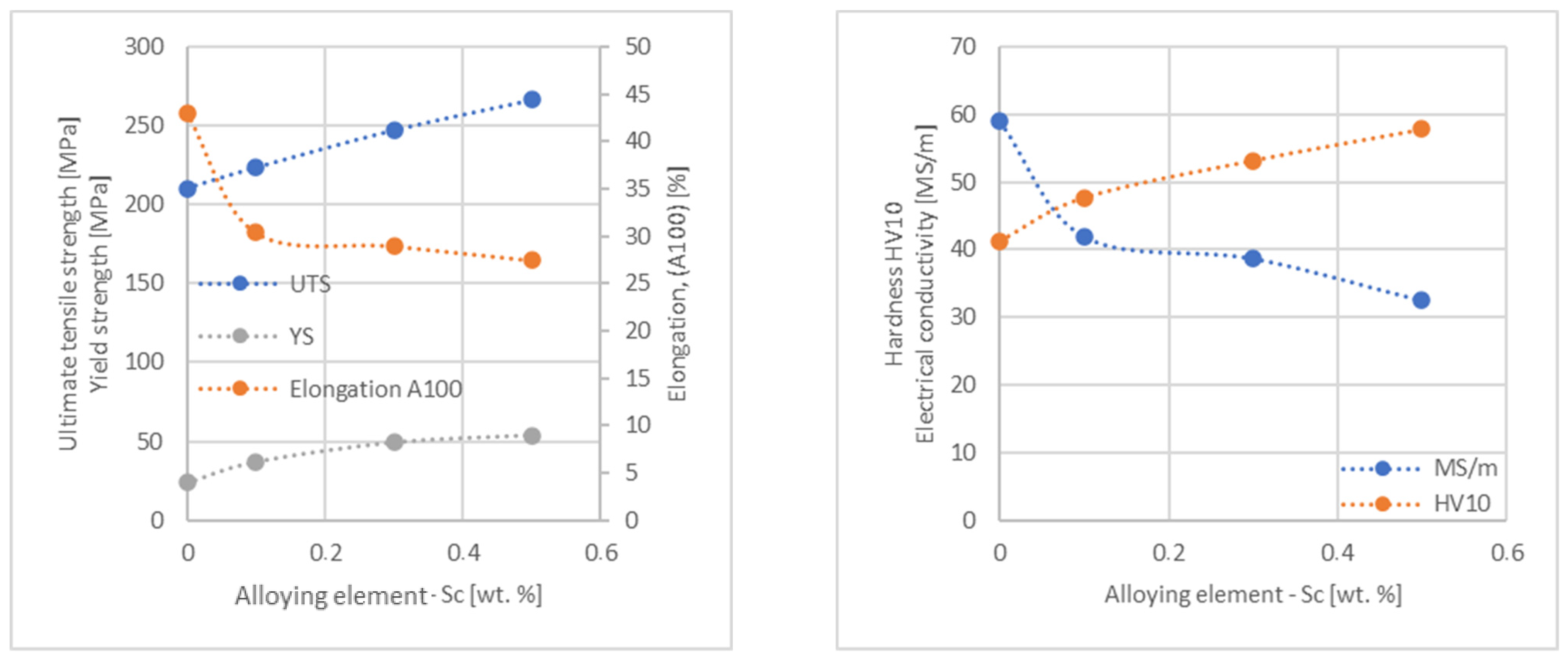 Materials 17 03020 g018