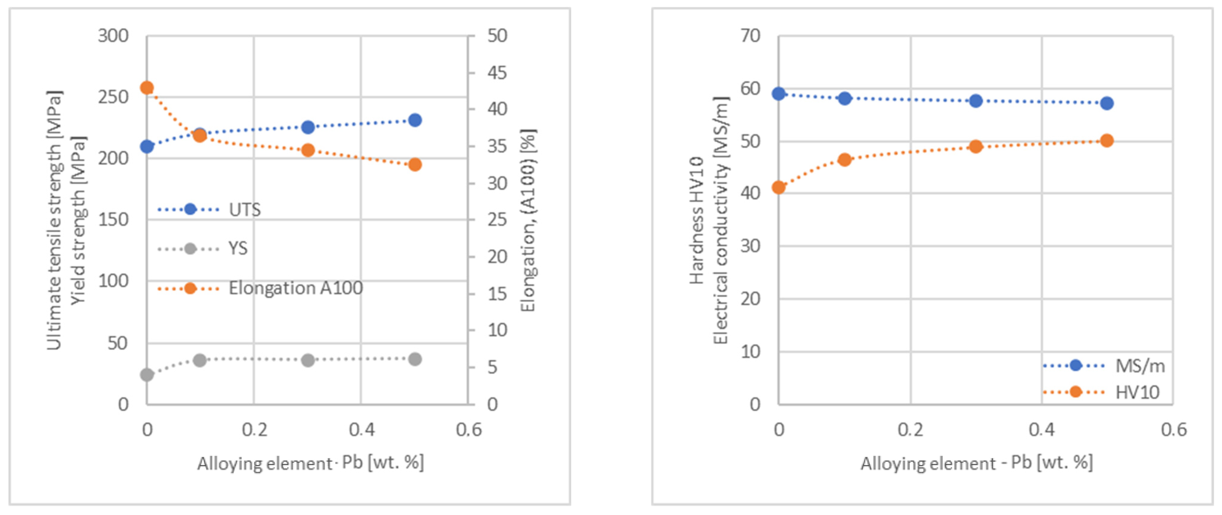 Materials 17 03020 g019