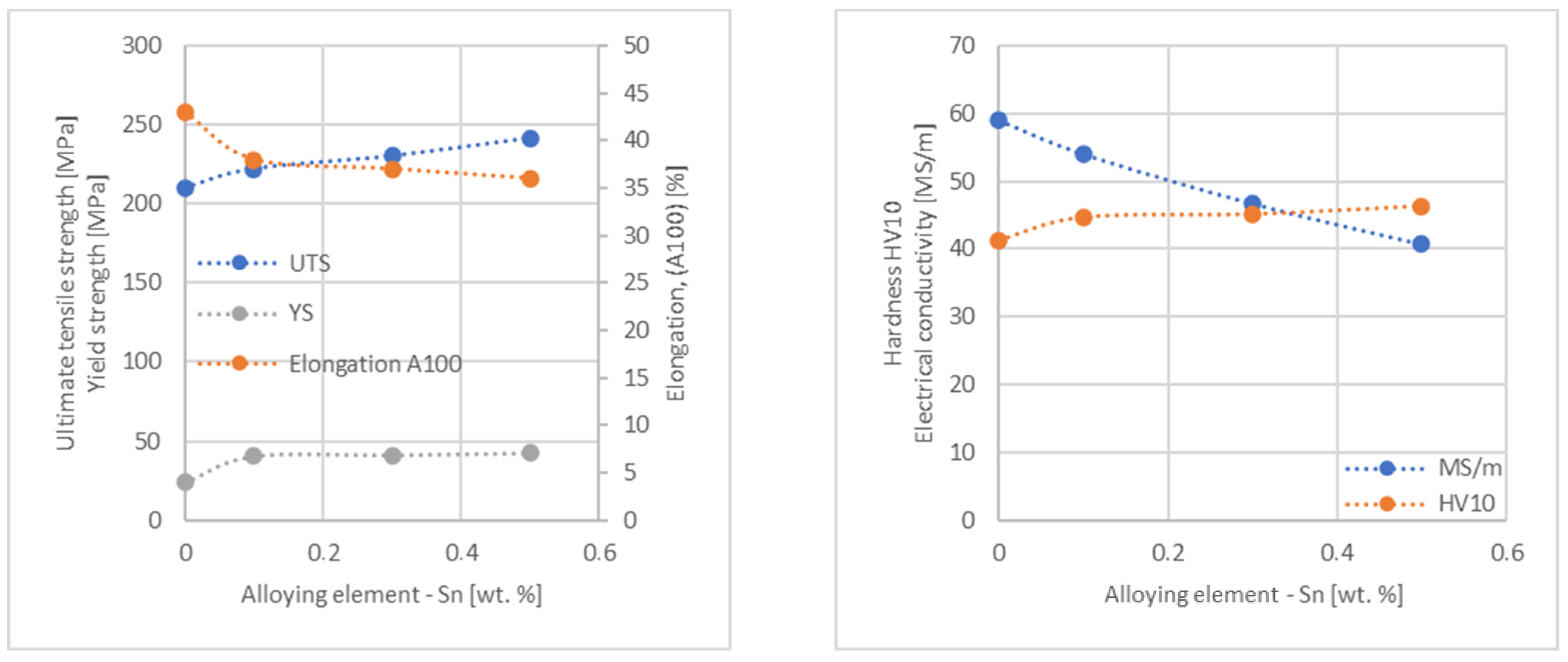 Materials 17 03020 g020