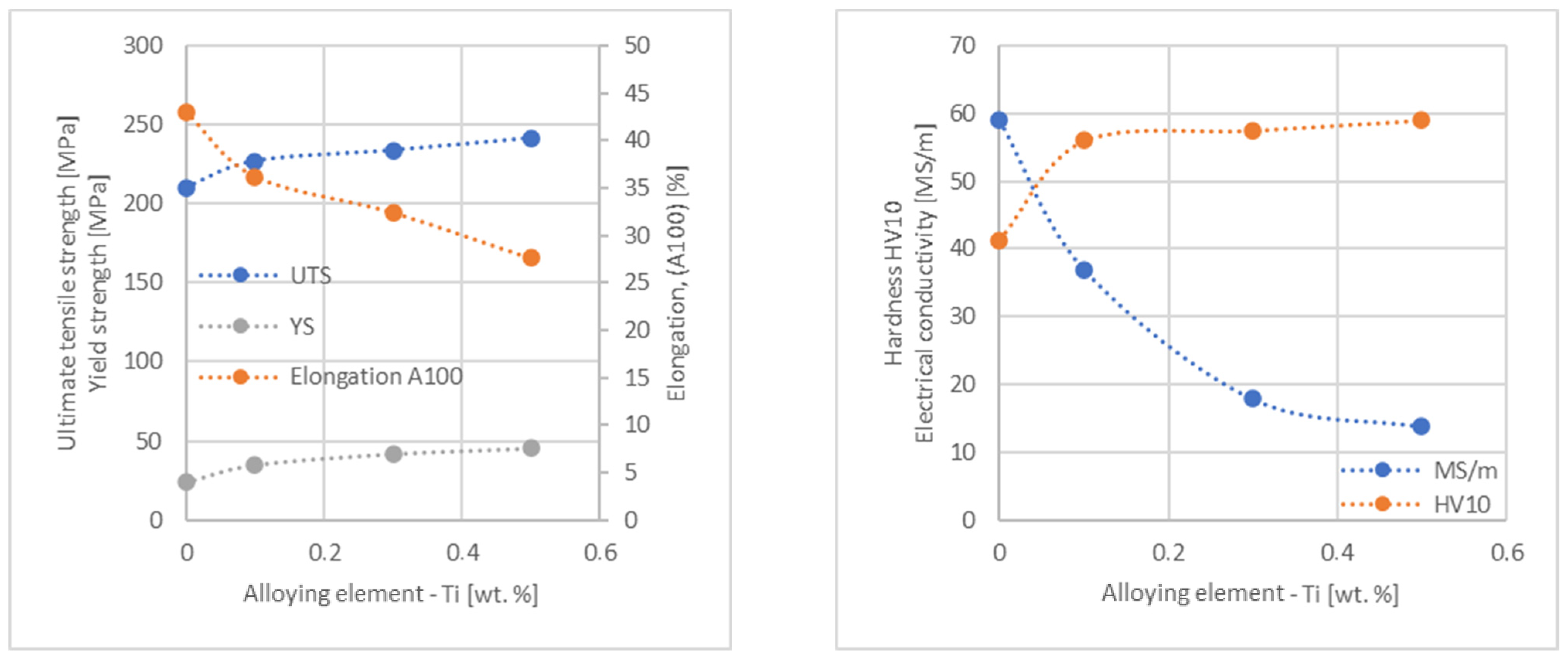 Materials 17 03020 g022