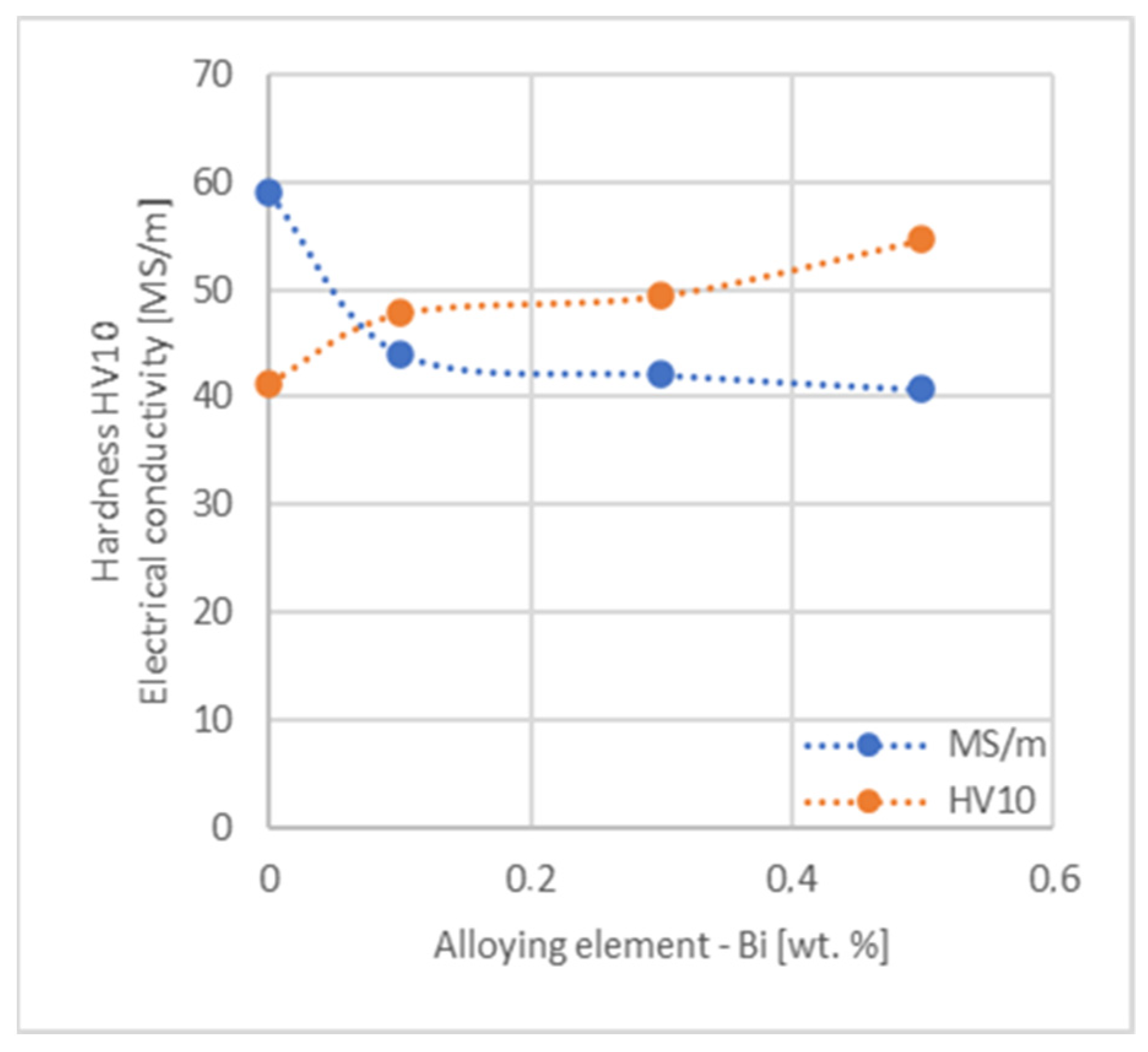 Materials 17 03020 g025