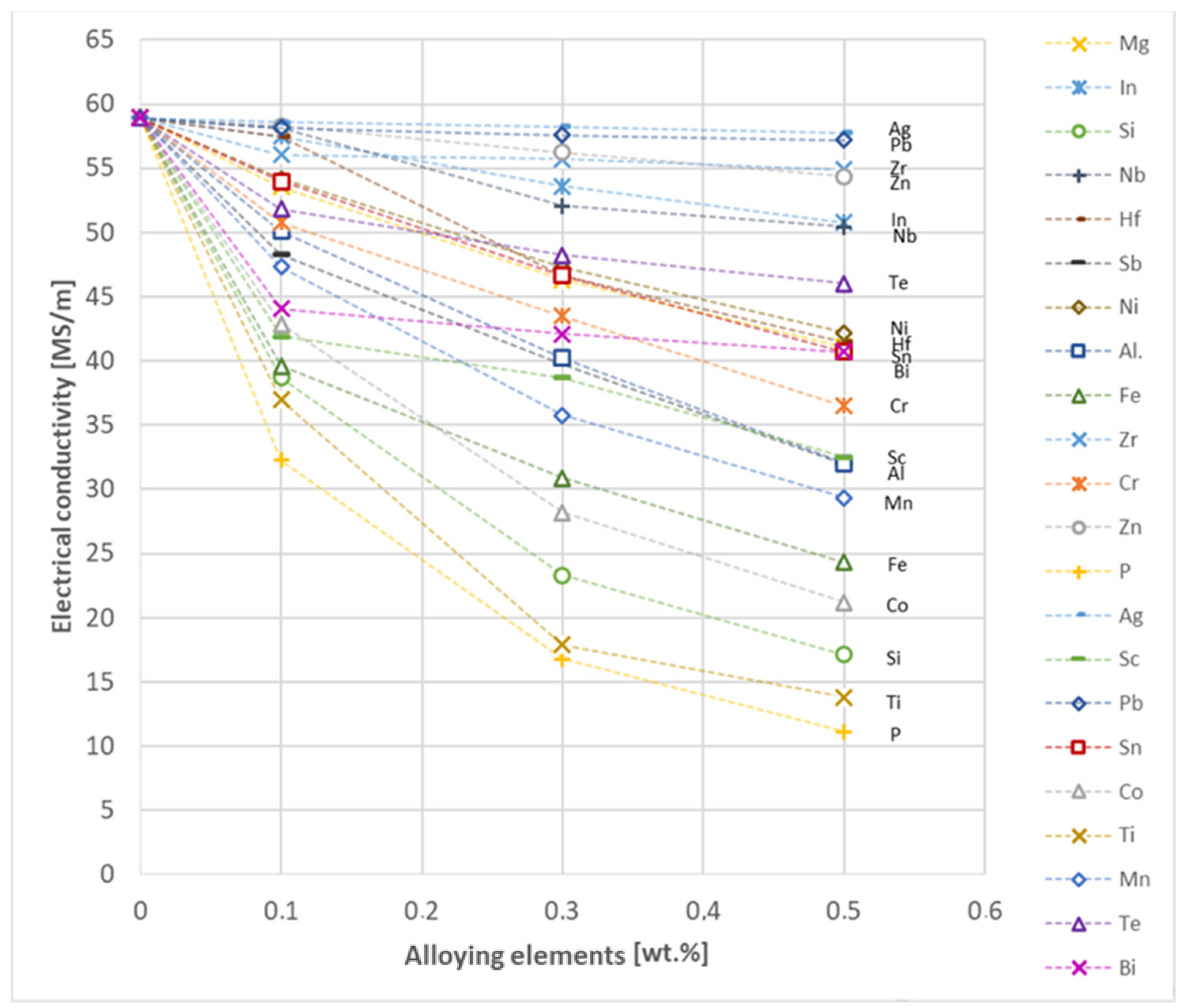 Materials 17 03020 g026