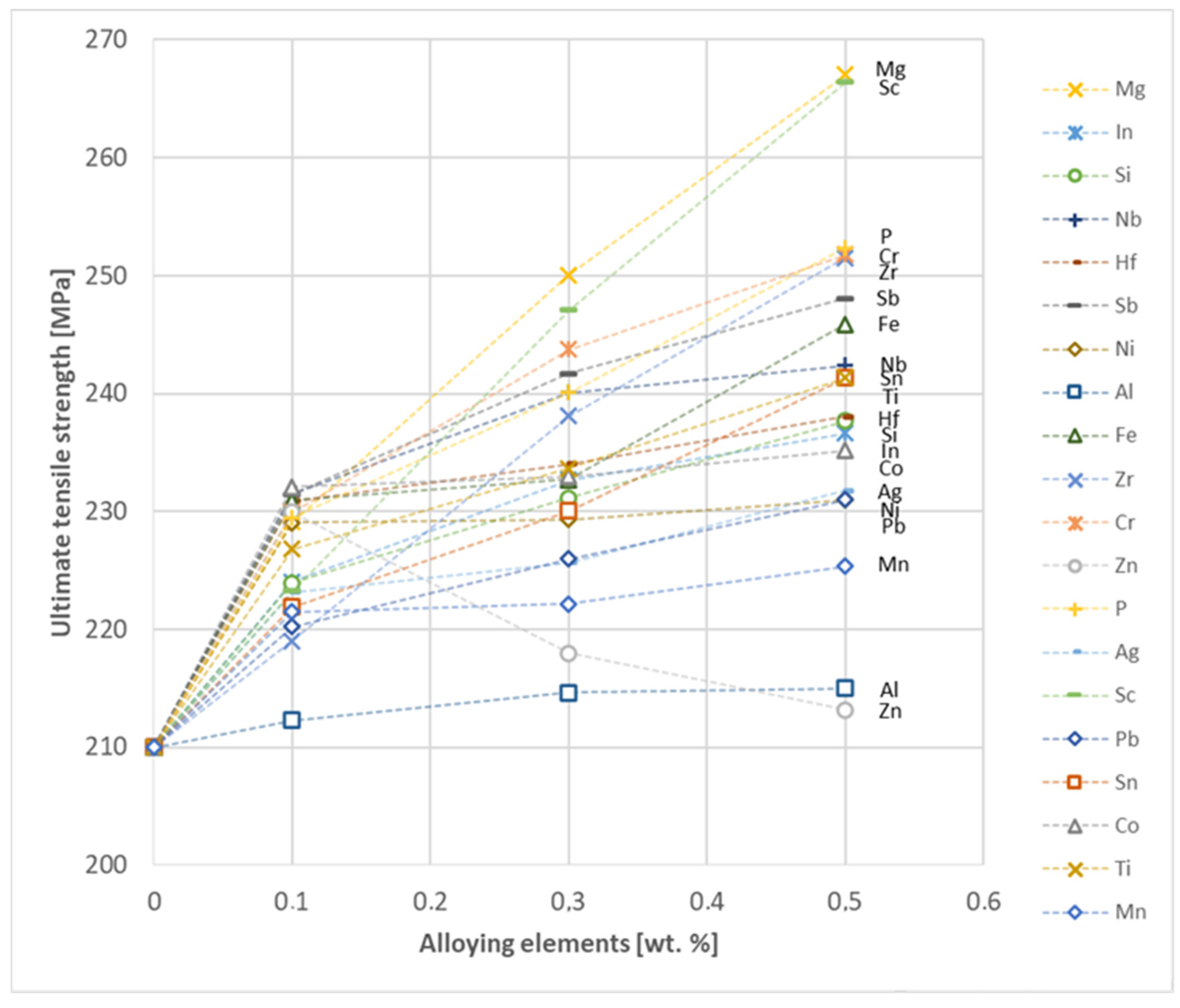 Materials 17 03020 g027
