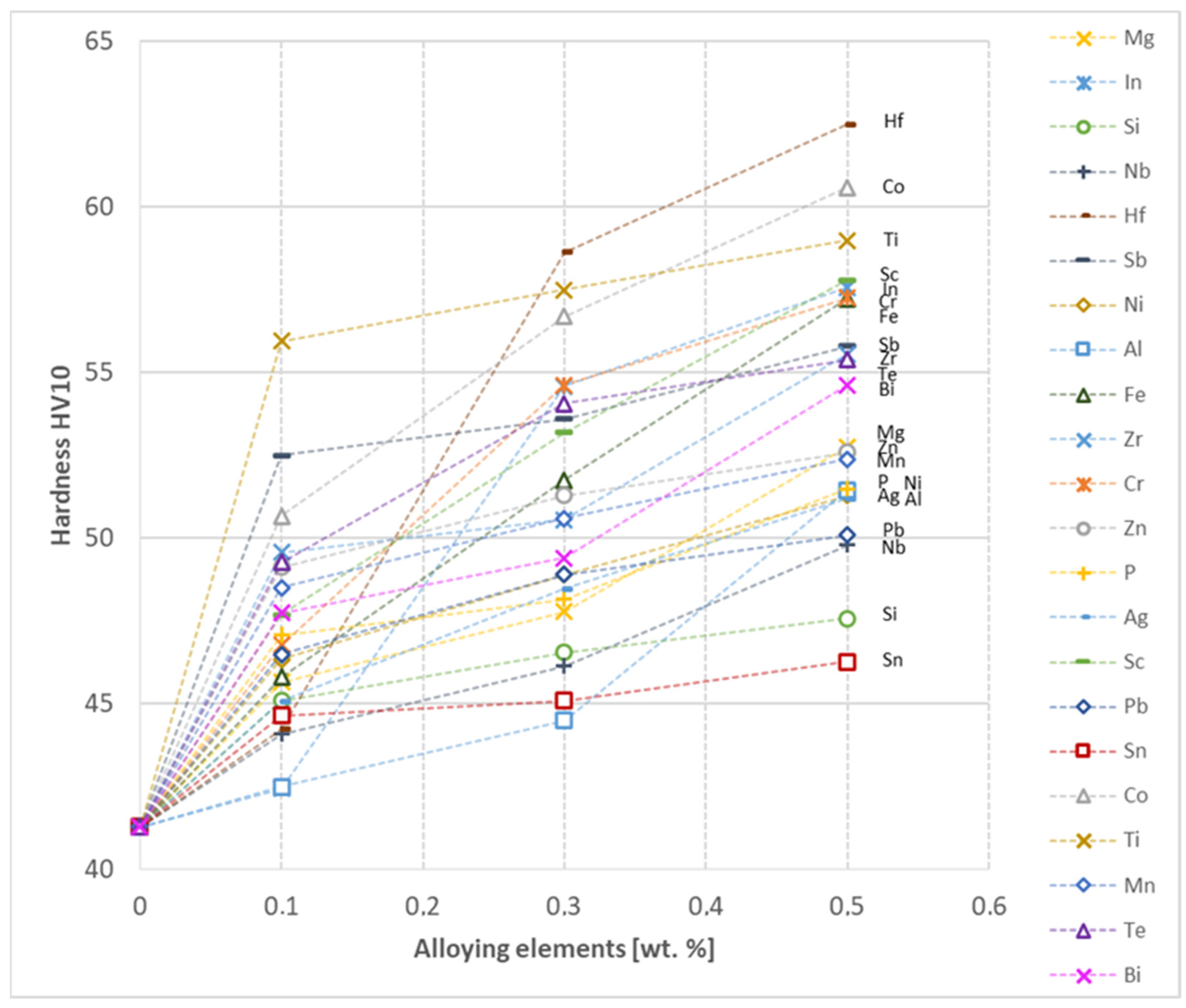 Materials 17 03020 g030