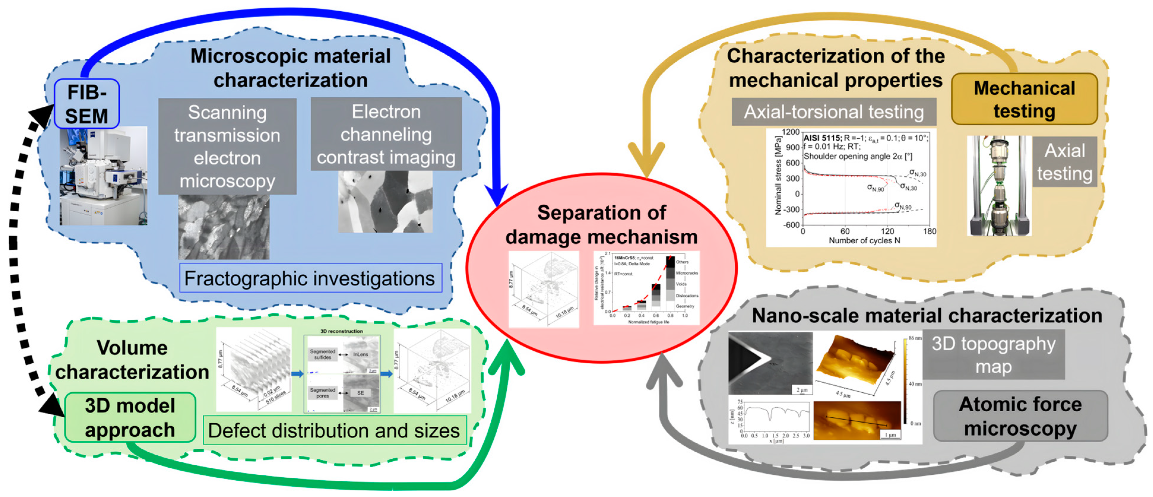 Materials 17 03023 g001
