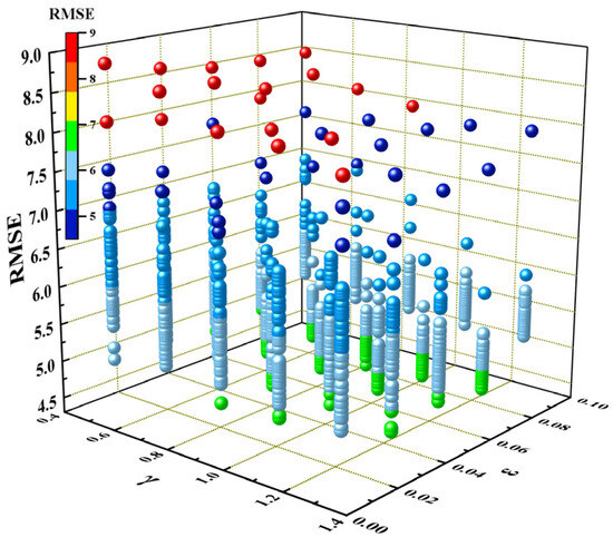 Dietary Phytochemicals as Potential Chemopreventive Agents