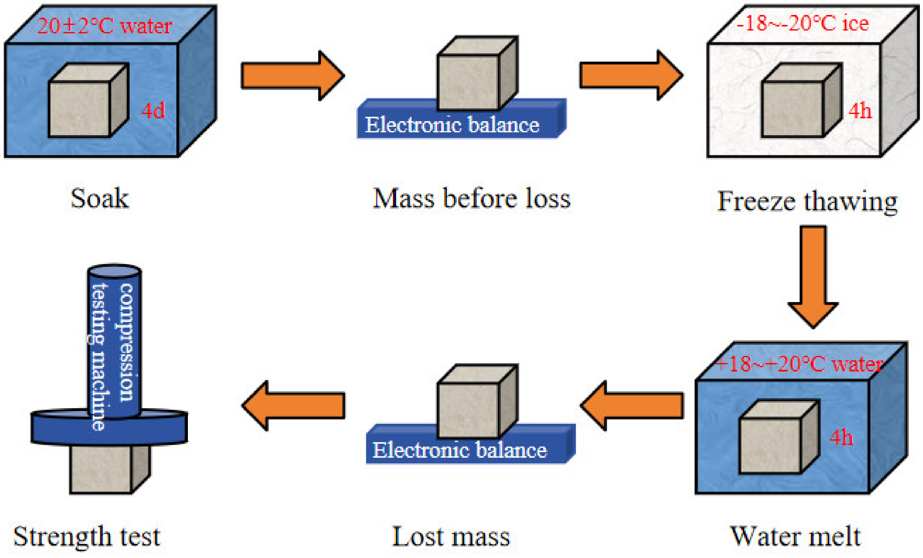 Materials 17 03027 g004